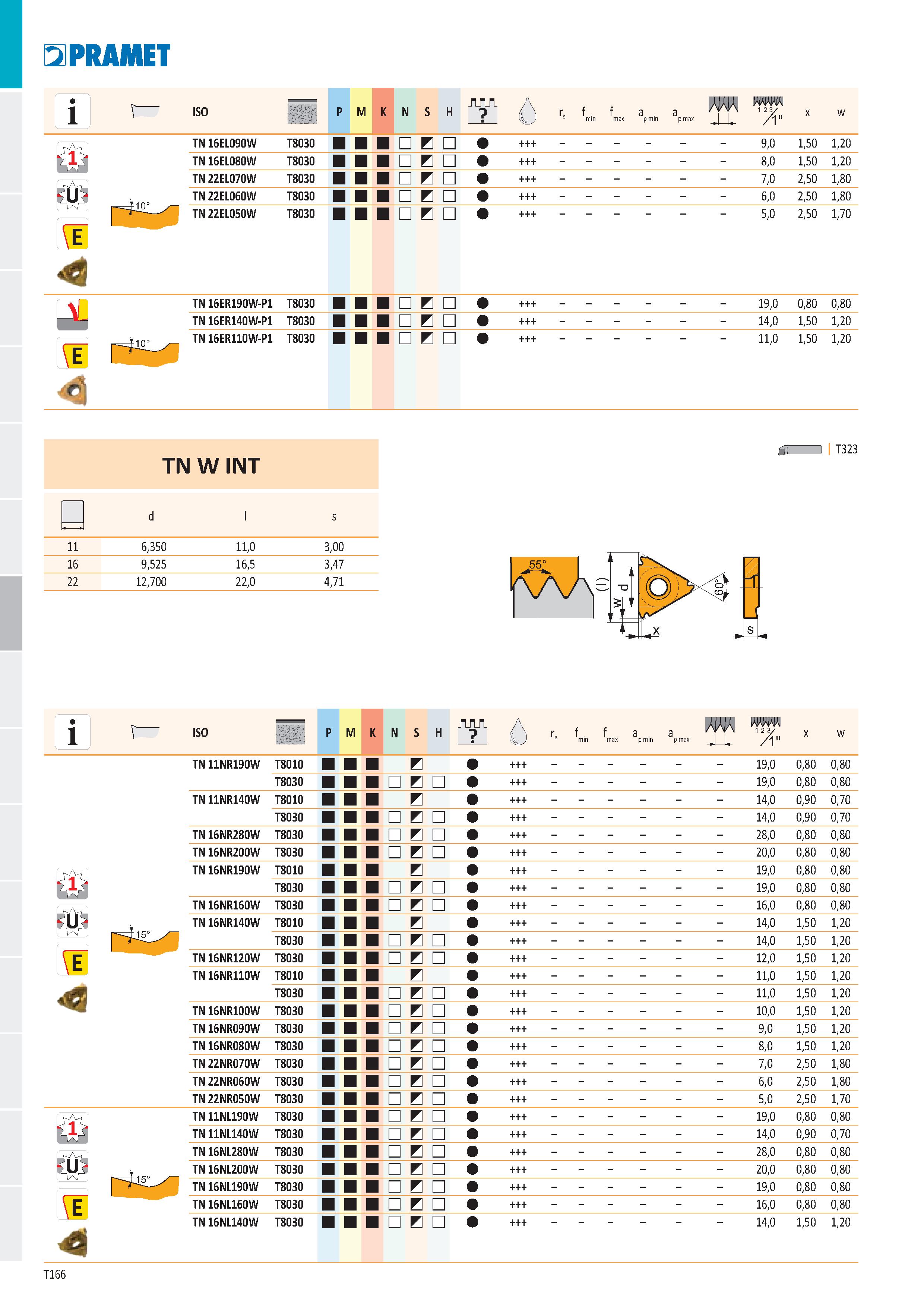 172 PRAMET \ ISO P M K N S H л re f i f a a m b min max p min p max mm 1 23 Л x w TN 16EL090W T8030 В - 9,0 1,50 1,20 TN 16EL080W T8030 В - 8,0 1,50 Каталог PRAMET 2019 Режущий инструмент Резцы с твердосплавными пластинами по металлу для точения и растачивания Концевые и насадные фрезы Сверла с СМП Расточные головки Стр. T166