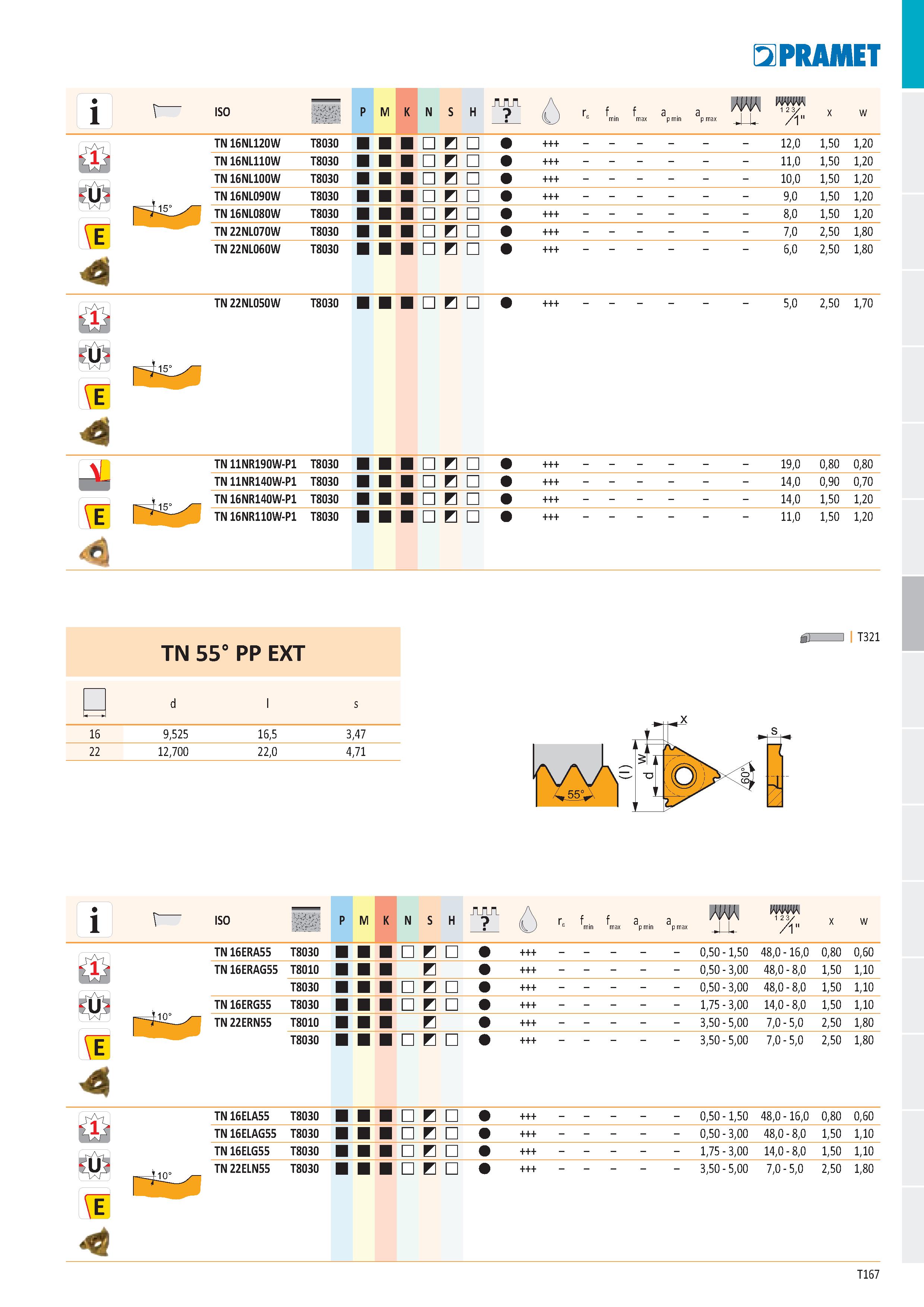173 i r- ISO P M K N S H А (3 г8 f f a a b min max p min p max mm 1 2 3 /1 x w TN 16NL120W T8030 И - 12,0 1,50 1,20 fc,1j TN 16NL110W T8030 И - 11,0 Каталог PRAMET 2019 Режущий инструмент Резцы с твердосплавными пластинами по металлу для точения и растачивания Концевые и насадные фрезы Сверла с СМП Расточные головки Стр. T167