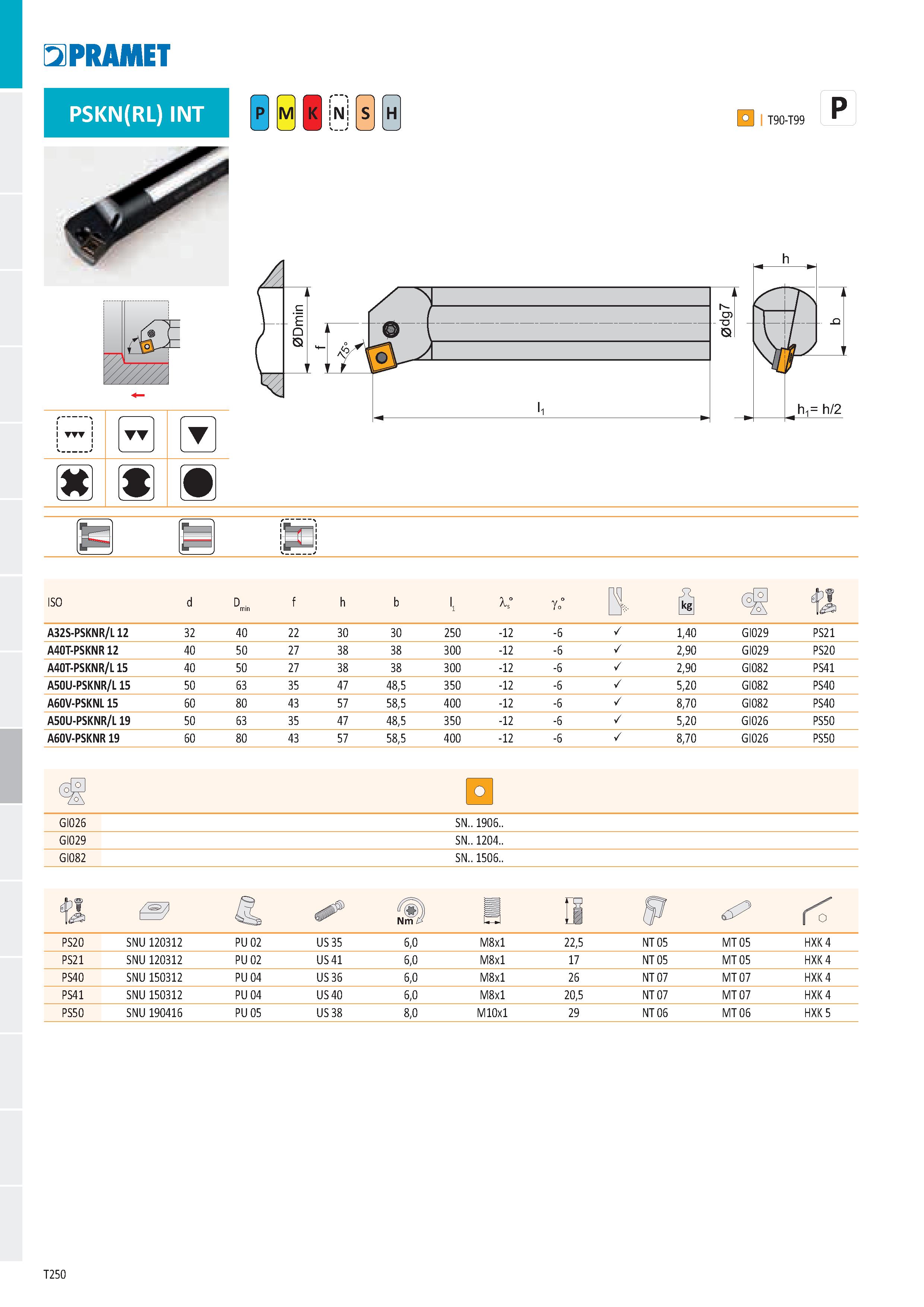 256 PRAMET PSKN(RL) INT N H iftli itM ISO d D min f h b 1° T ° В š epf líÄ A32S-PSKNR/L 12 32 40 22 30 30 250 -12 -6 / 1,40 GI029 PS21 A40T-PSKNR 12 Каталог PRAMET 2019 Режущий инструмент Резцы с твердосплавными пластинами по металлу для точения и растачивания Концевые и насадные фрезы Сверла с СМП Расточные головки Стр. T250