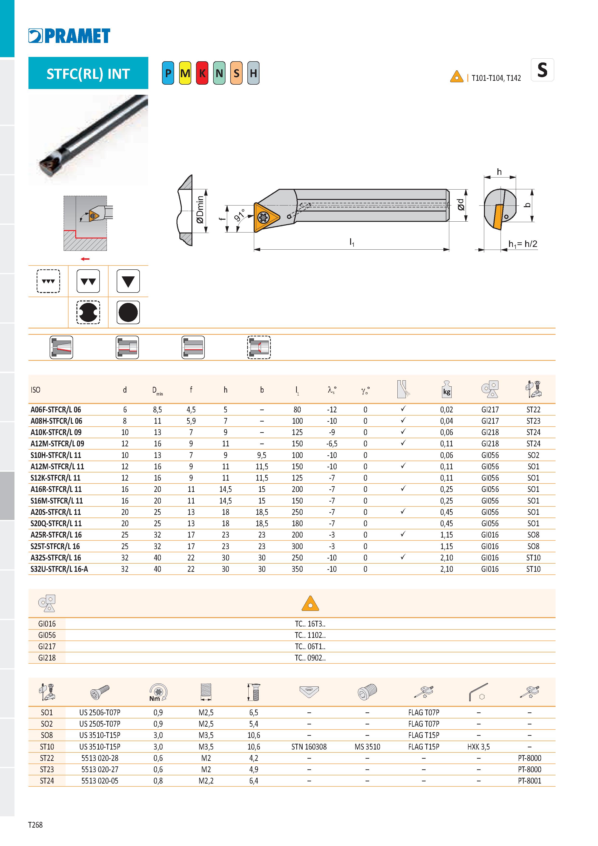 274 PRAMET STFC(RL) INT Ё H I T101-T104, T142 ft- iftli \Ш\ ISO d D min f h b 1° go° в i d f liáS A06F-STFCR/L 06 6 8,5 4,5 5 - 80 -12 0 / 0,02 GI217 Каталог PRAMET 2019 Режущий инструмент Резцы с твердосплавными пластинами по металлу для точения и растачивания Концевые и насадные фрезы Сверла с СМП Расточные головки Стр. T268