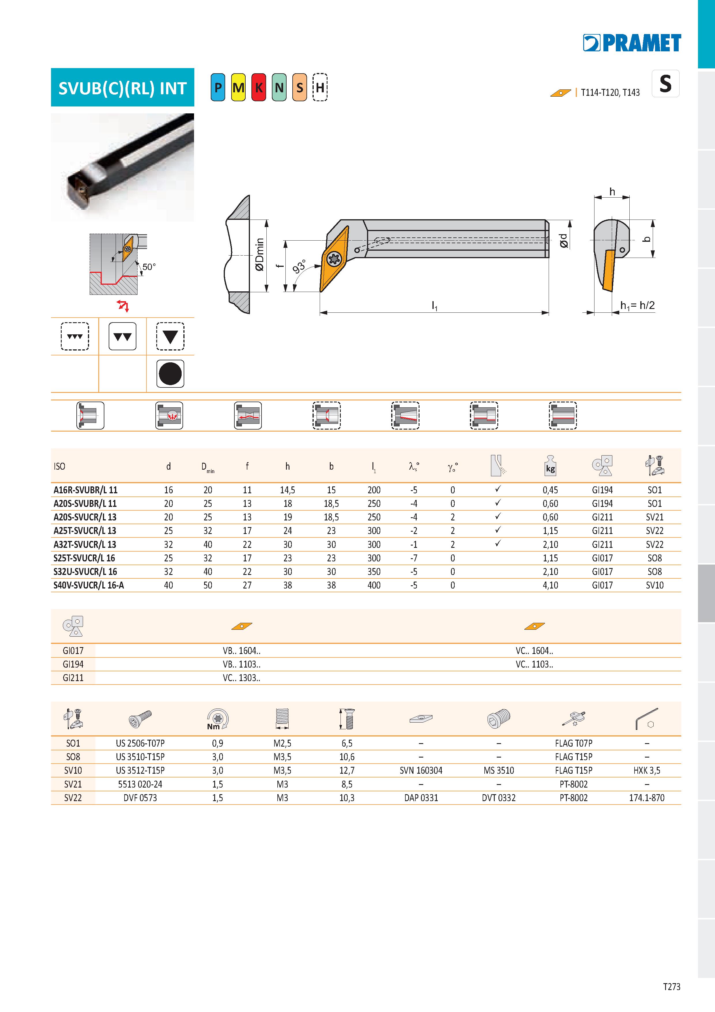 279 SVUB(C)(RL) INT T Ě H i i 5IPRAMET S I T114-T120, T143 s N 1- °J \J h= h/2 ISO A16R-SVUBR/L 11 16 20 11 14,5 15 200 0,45 GI194 SO1 A20S-SVUBR/L 1 Каталог PRAMET 2019 Режущий инструмент Резцы с твердосплавными пластинами по металлу для точения и растачивания Концевые и насадные фрезы Сверла с СМП Расточные головки Стр. T273