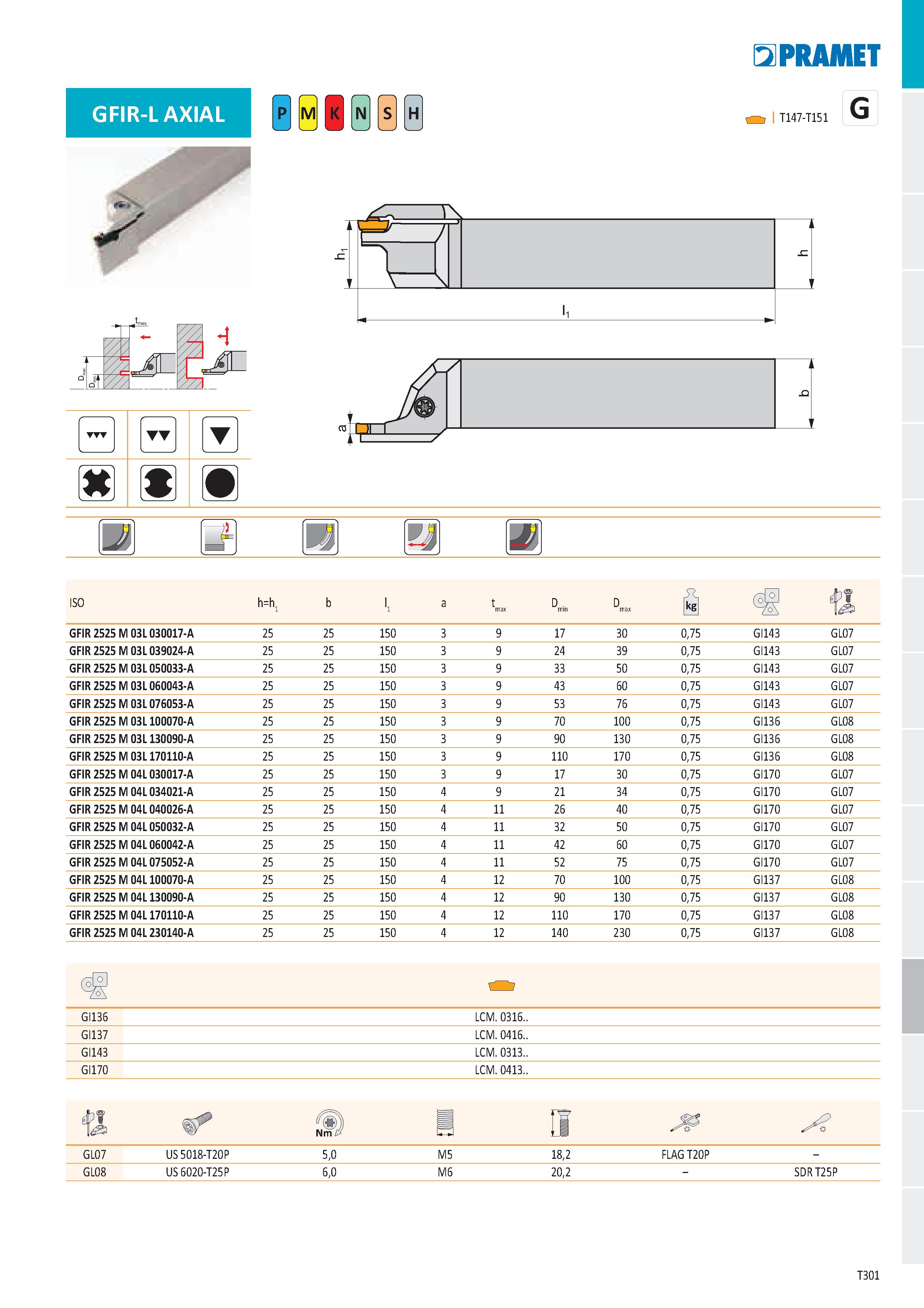 307 GFIR-L AXIAL Ě H T rs PRAMET G I T147-T151 ť J Ľ v \ „ li , P S GFIR 2525 M 03L 030017-A 25 25 150 3 9 17 30 0,75 GI143 GL07 GFIR 2525 M 03L 0390 Каталог PRAMET 2019 Режущий инструмент Резцы с твердосплавными пластинами по металлу для точения и растачивания Концевые и насадные фрезы Сверла с СМП Расточные головки Стр. T301