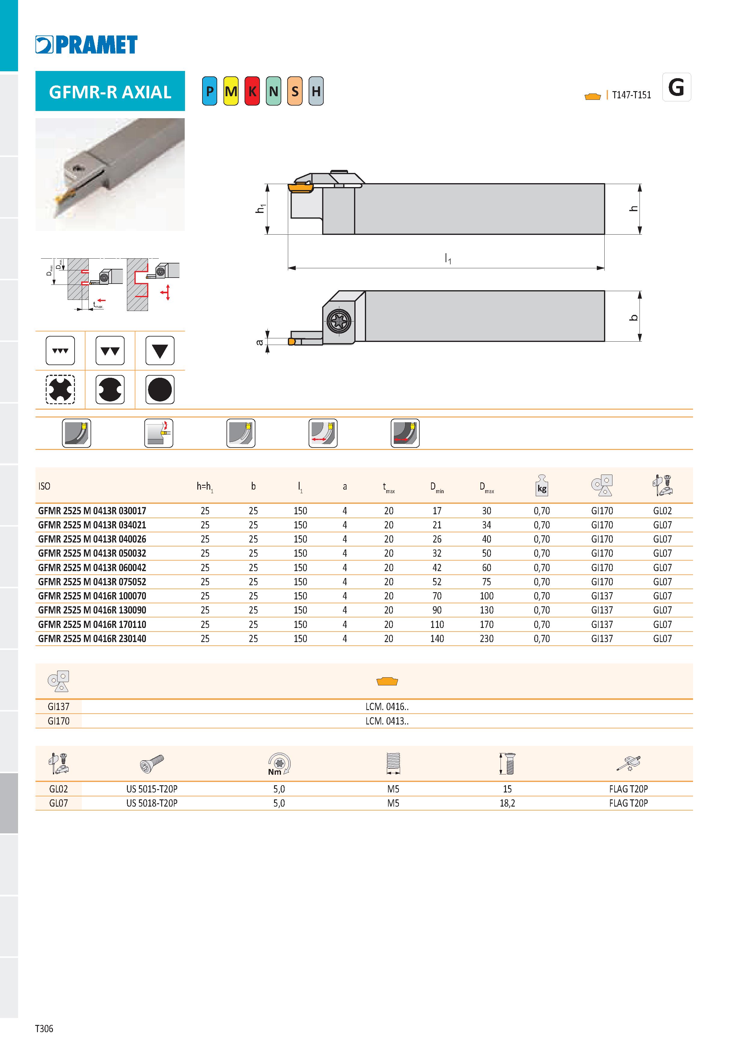 312 PRAMET GFMR-R AXIAL Ё H i cD cf 'Г Ыг H- ll dr í 4 I T147-T151 G , T= C li / Ф n 2: -J ISO h=hL b l1 a t max D min D max Й d V líÄ GFMR 2525 M 04 Каталог PRAMET 2019 Режущий инструмент Резцы с твердосплавными пластинами по металлу для точения и растачивания Концевые и насадные фрезы Сверла с СМП Расточные головки Стр. T306