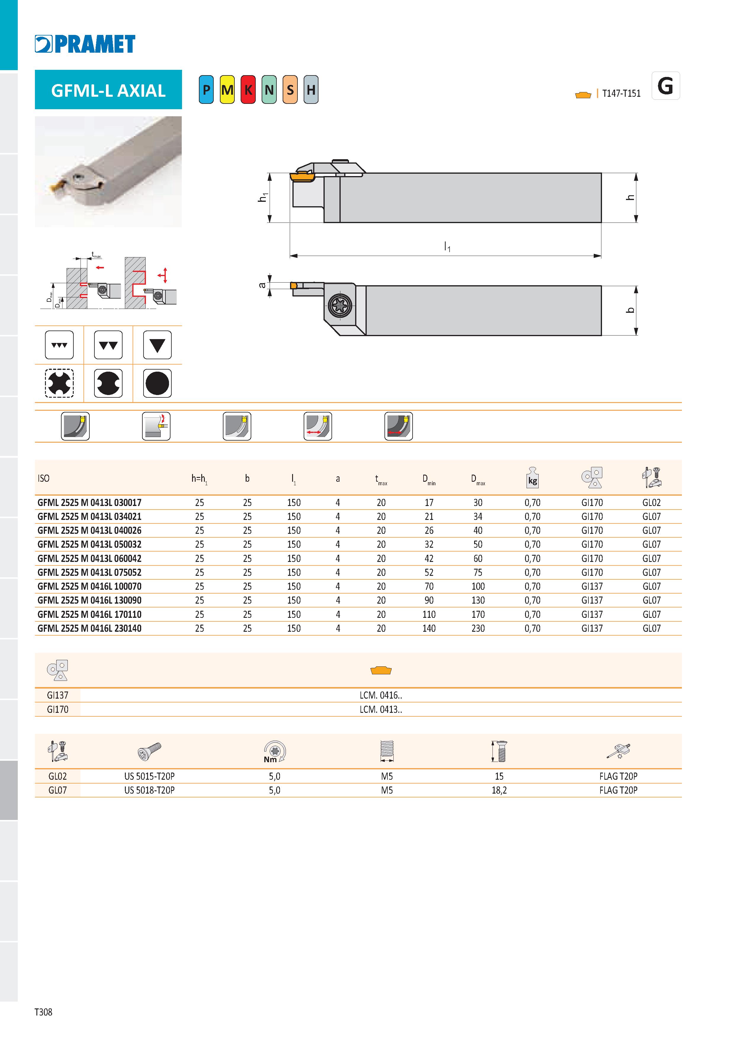 314 PRAMET GFML-L AXIAL Ё H I T147-T151 G L T= C li i I11 Q \ 1 i 2: -J ISO h=hL b a t max D min D max Й Épf GFML 2525 M 0413L 030017 25 25 150 4 20 Каталог PRAMET 2019 Режущий инструмент Резцы с твердосплавными пластинами по металлу для точения и растачивания Концевые и насадные фрезы Сверла с СМП Расточные головки Стр. T308