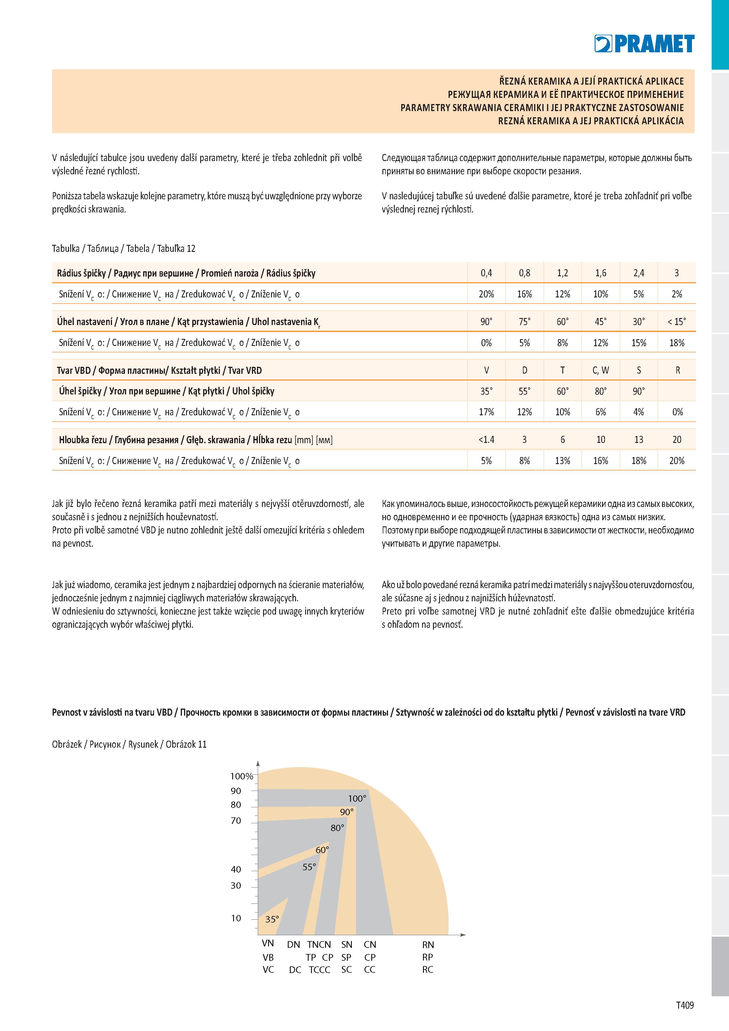 415 REZNÁ KERAMIKA A JEJÍ PRAKTICKÁ APLIKACE РЕЖУЩАЯ КЕРАМИКА И ЕЁ ПРАКТИЧЕСКОЕ ПРИМЕНЕНИЕ PARAMETRY SKRAWANIA CERAMIKI I JEJ PRAKTYCZNE ZASTOSOWANIE Каталог PRAMET 2019 Режущий инструмент Резцы с твердосплавными пластинами по металлу для точения и растачивания Концевые и насадные фрезы Сверла с СМП Расточные головки Стр. T409