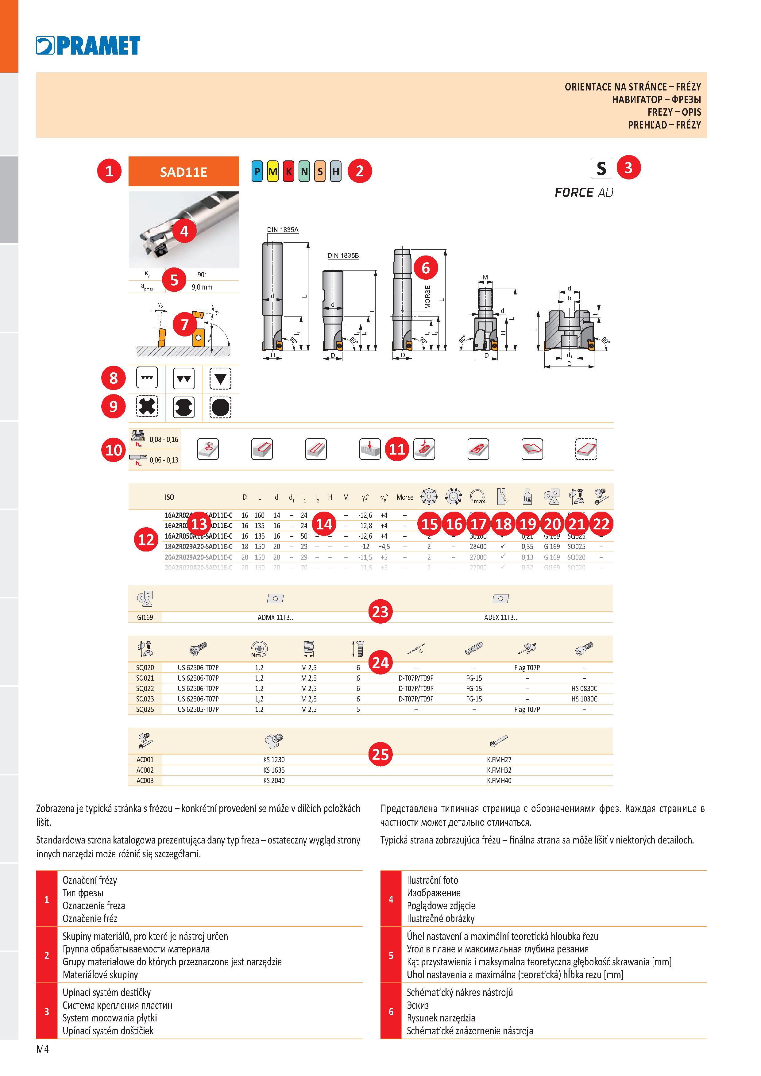 472 Pramet ORIENTACE NA STRÁNCE - FRÉZY НАВИГАТОР - ФРЕЗЫ FREZY - OPIS PREHĽAD - FRÉZY S s з FORCE AD ijž lA Э č s O M l0 0,08 - 0,16 l / E ISO 16A2R Каталог PRAMET 2019 Режущий инструмент Резцы с твердосплавными пластинами по металлу для точения и растачивания Концевые и насадные фрезы Сверла с СМП Расточные головки Стр. M4