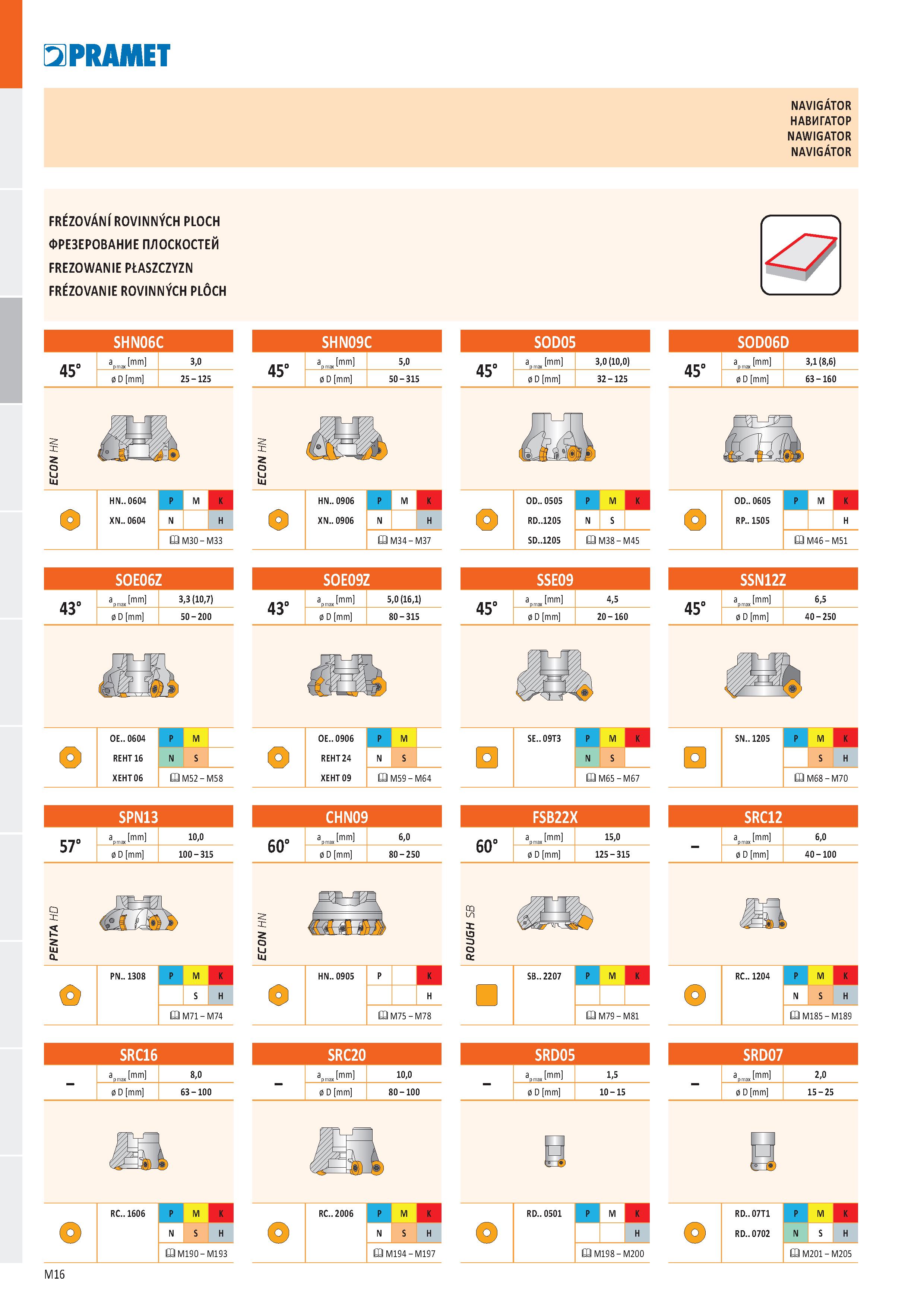 484 PRAMET NAVIGATOR НАВИГАТОР NAWIGATOR NAVIGATOR FRÉZOVÁNÍ ROVINNÝCH PLOCH ФРЕЗЕРОВАНИЕ ПЛОСКОСТЕЙ FREZOWANIE PŁASZCZYZN FRÉZOVANIE ROVINNÝCH PLÔCH Каталог PRAMET 2019 Режущий инструмент Резцы с твердосплавными пластинами по металлу для точения и растачивания Концевые и насадные фрезы Сверла с СМП Расточные головки Стр. M16