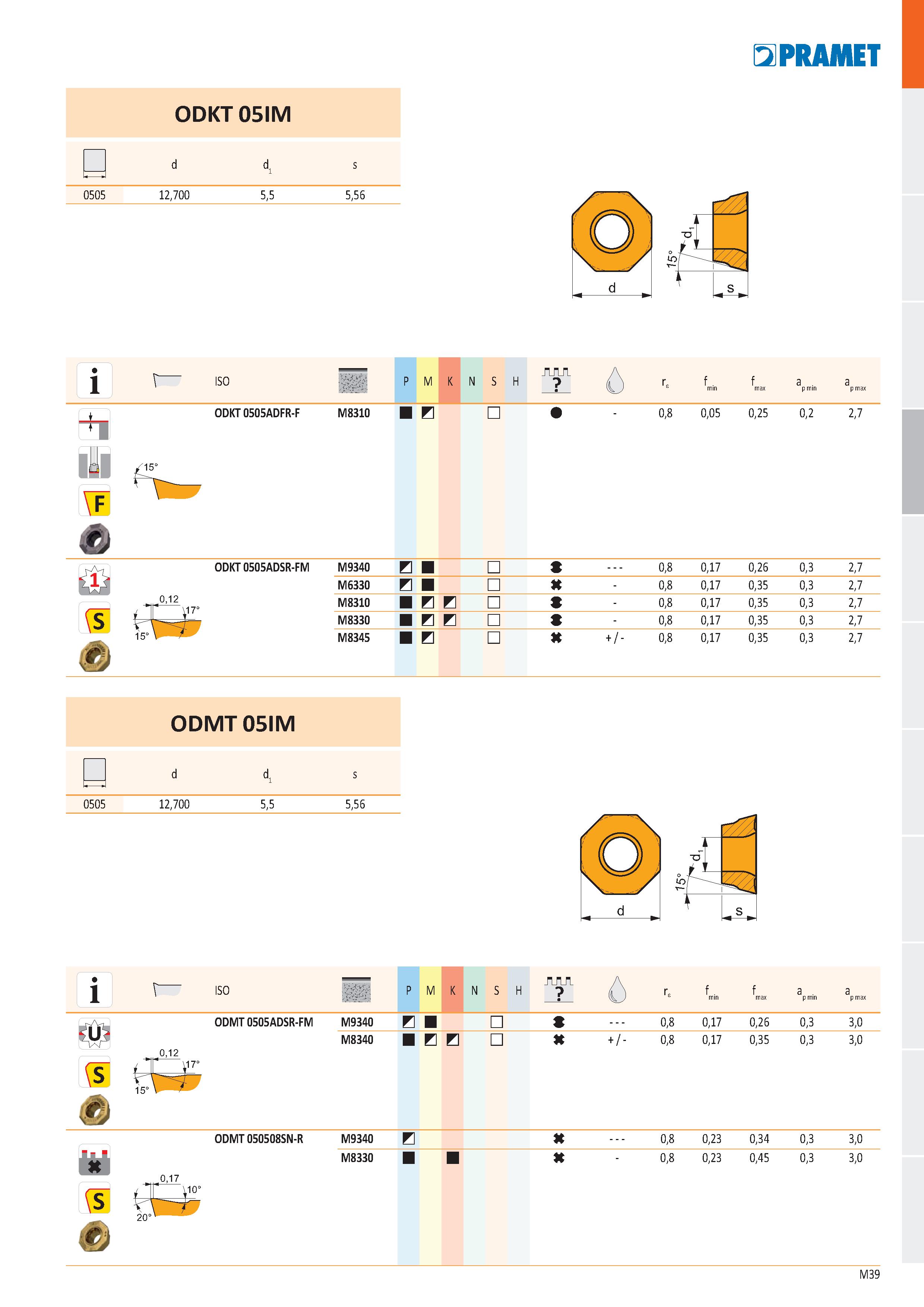 507 PRAMET ODKT 05IM - r d d s 0505 12,700 5,5 5,56 i A ISO P M K N S H U rs f min f max a p min a p max ODKT 0505ADFR-F M8310 И 0,8 0,05 0,25 0,2 2, Каталог PRAMET 2019 Режущий инструмент Резцы с твердосплавными пластинами по металлу для точения и растачивания Концевые и насадные фрезы Сверла с СМП Расточные головки Стр. M39