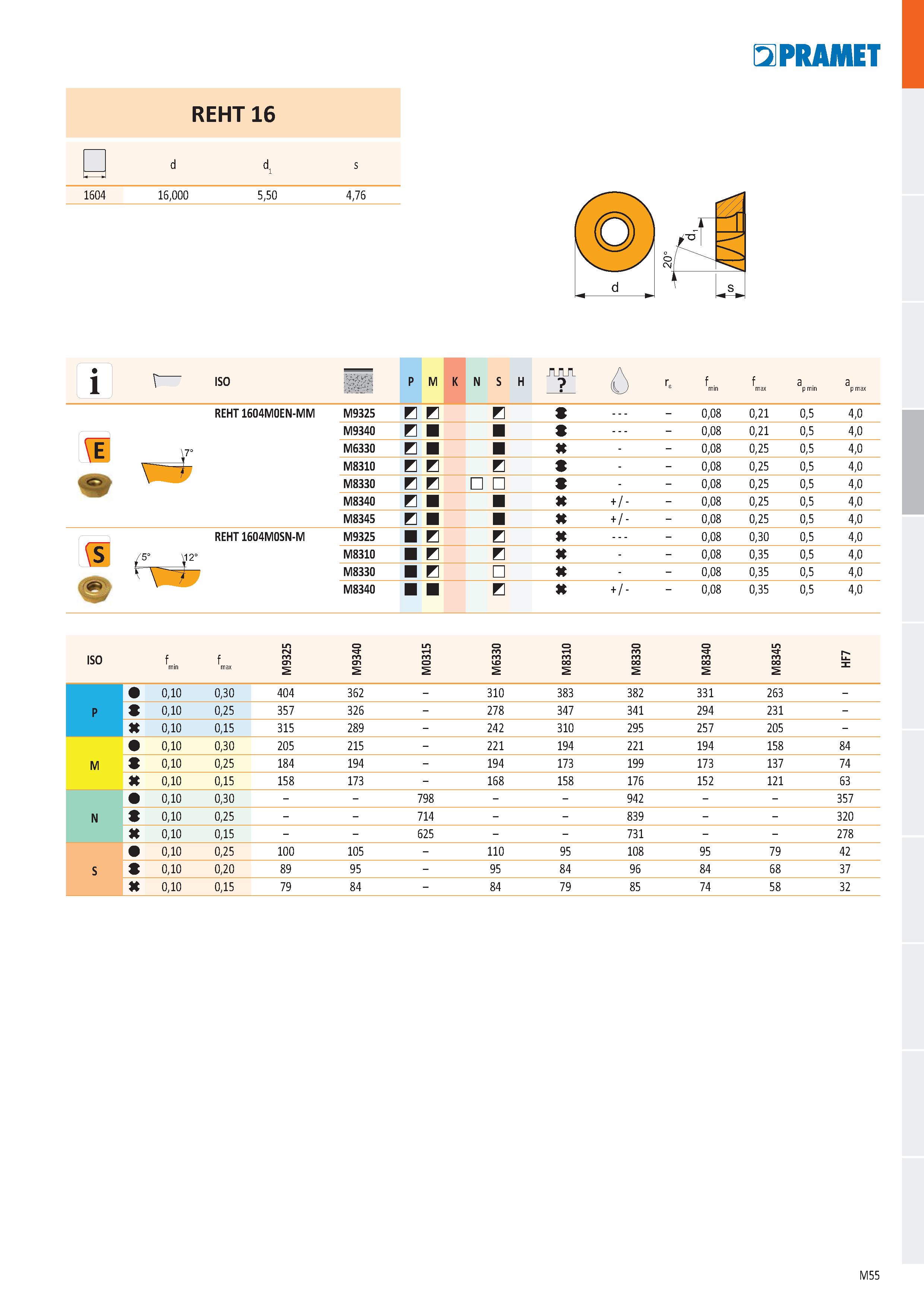 523 REHT 16 - г d di s 1604 16,000 5,50 4,76 i ISO P M K N S H r; f min f max a p min a p max REHT 1604M0EN-MM M9325 И S 0,08 0,21 0,5 4,0 M9340 И s Каталог PRAMET 2019 Режущий инструмент Резцы с твердосплавными пластинами по металлу для точения и растачивания Концевые и насадные фрезы Сверла с СМП Расточные головки Стр. M55