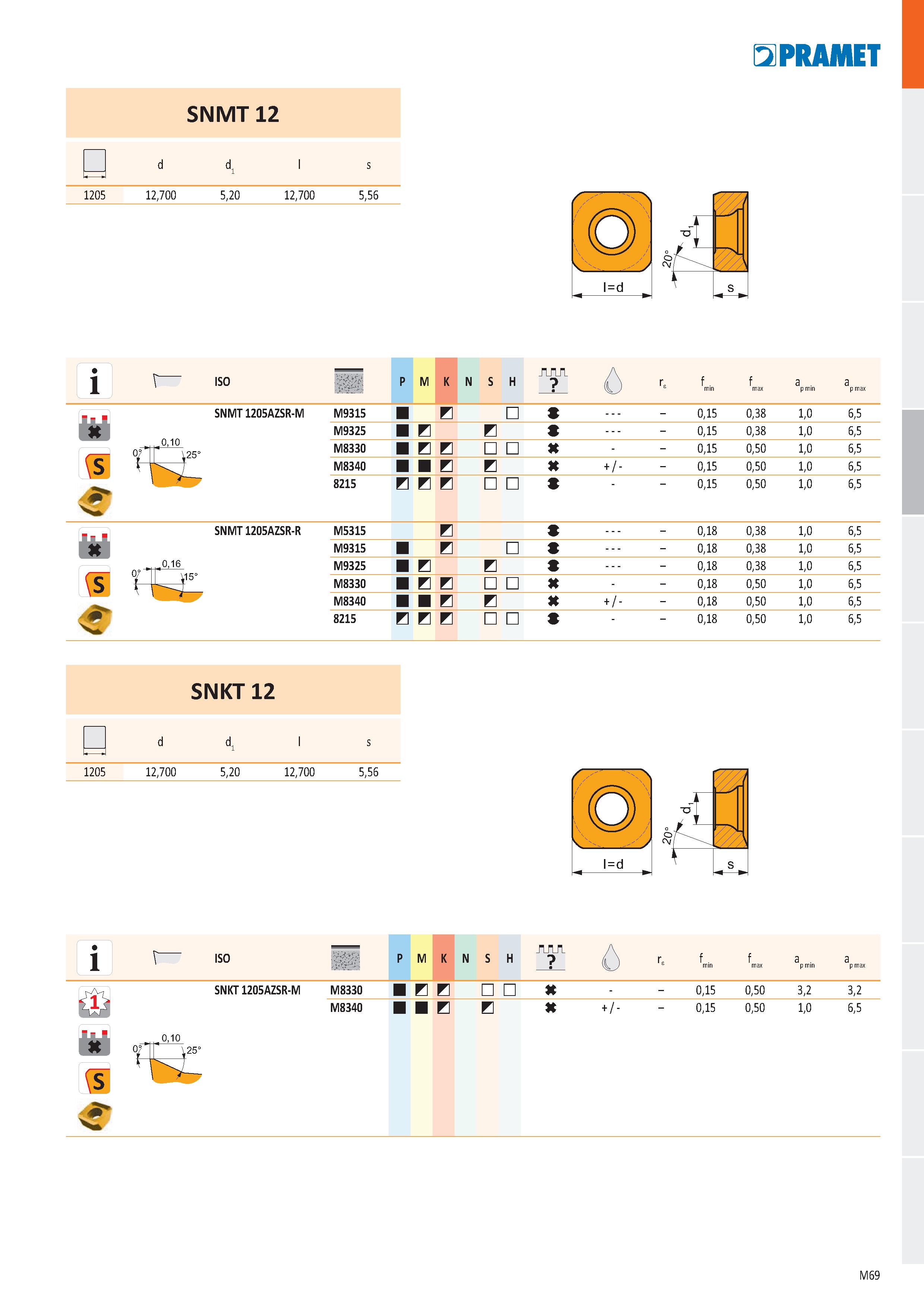 537 SNMT 12 - r d d1 l s 1205 12,700 5,20 12,700 5,56 i , , r ISO p M K N S H is f SNMT 1205AZSR-M 0,10 0° M9315 M9325 M8330 M8340 8215 И 0,15 0,38 0 Каталог PRAMET 2019 Режущий инструмент Резцы с твердосплавными пластинами по металлу для точения и растачивания Концевые и насадные фрезы Сверла с СМП Расточные головки Стр. M69