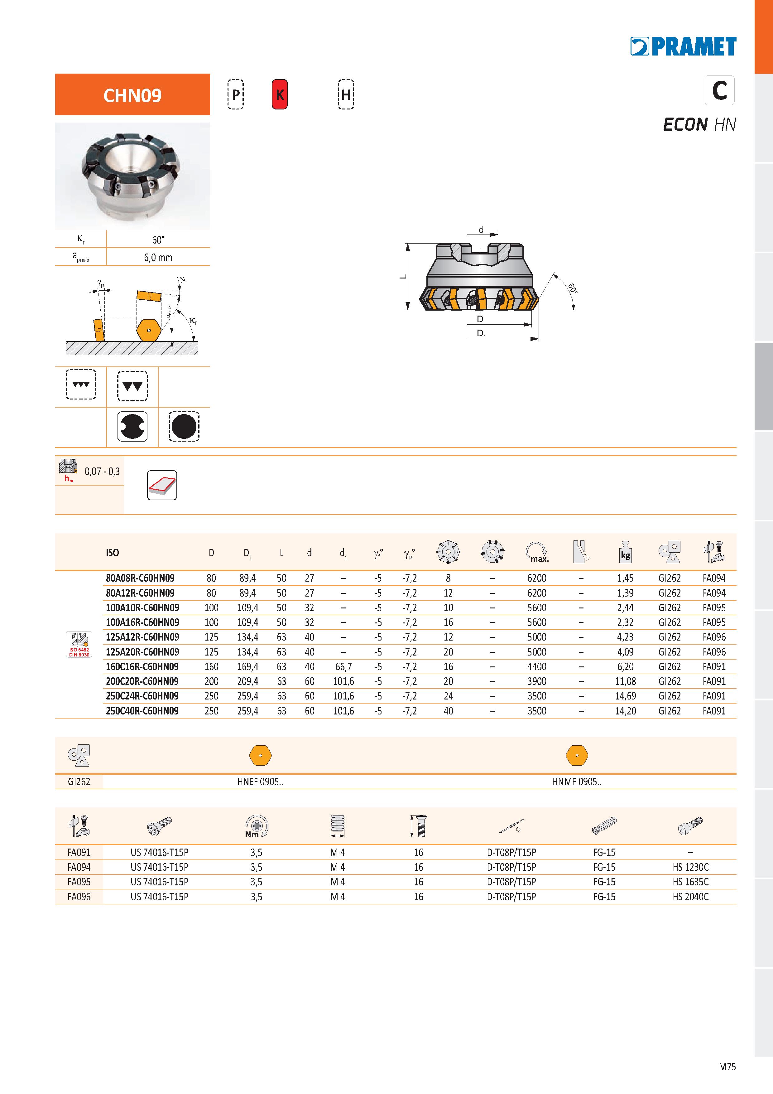 543 CHN09 k r 60° a pmai 6,0 mm ITT P iH PR ДИЕТ С ECON HN 0,07 - 0,3 ISO D D1 L d d1 gf° gp° 0 O max B, Й 1 80A08R-C60HN09 80 89,4 50 27 - -5 -7,2 8 Каталог PRAMET 2019 Режущий инструмент Резцы с твердосплавными пластинами по металлу для точения и растачивания Концевые и насадные фрезы Сверла с СМП Расточные головки Стр. M75