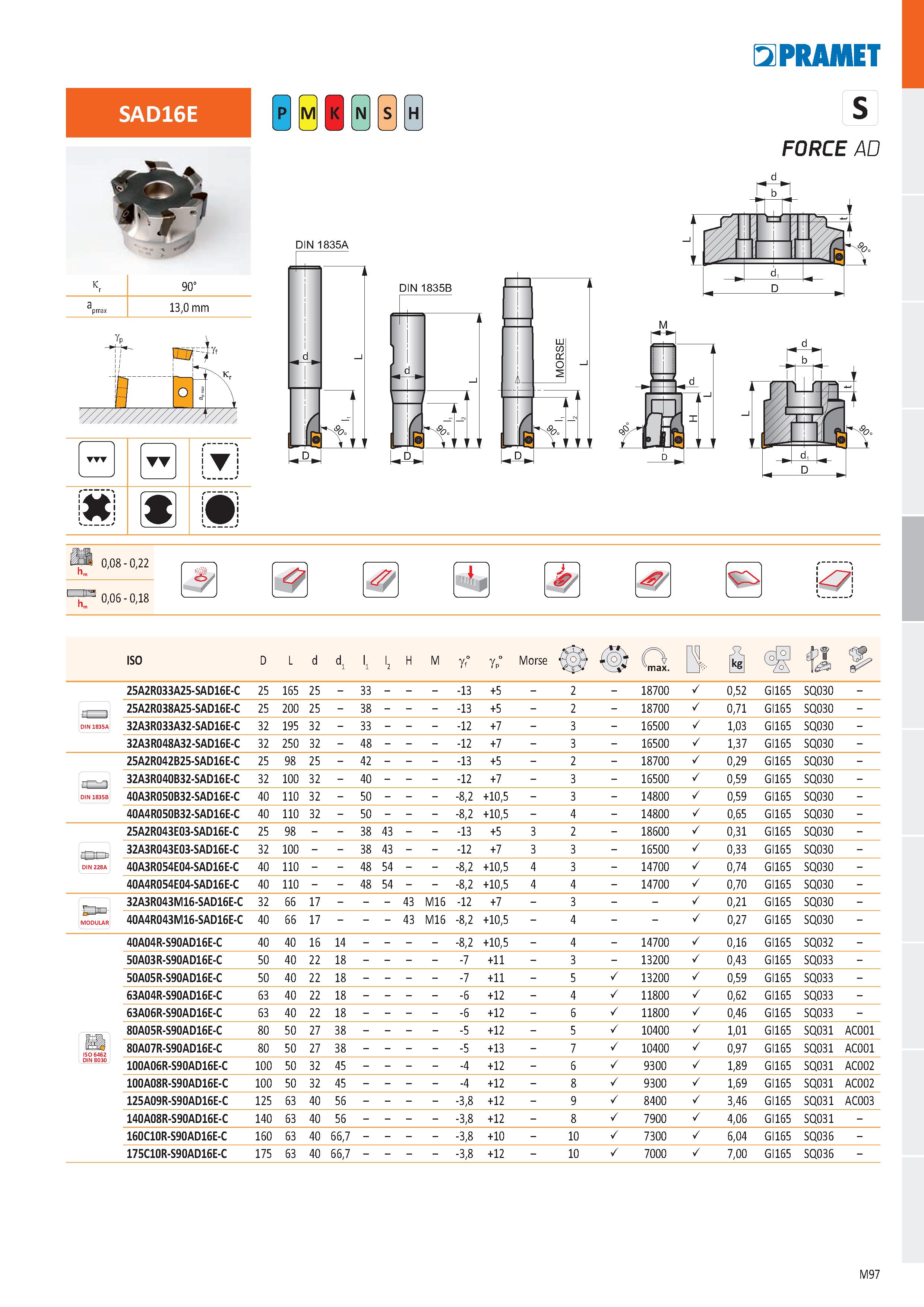 565 SAD16E k r 90° a pmax 13,0 mm (n H DIN 1835A Jb LäJ 5IPRAMET S FORCE AD 0,08 - 0,22 0,06 - 0,18 7\ ISO D L d d1 l1 '2 H M gf° gp° Morse 0 n max t Каталог PRAMET 2019 Режущий инструмент Резцы с твердосплавными пластинами по металлу для точения и растачивания Концевые и насадные фрезы Сверла с СМП Расточные головки Стр. M97