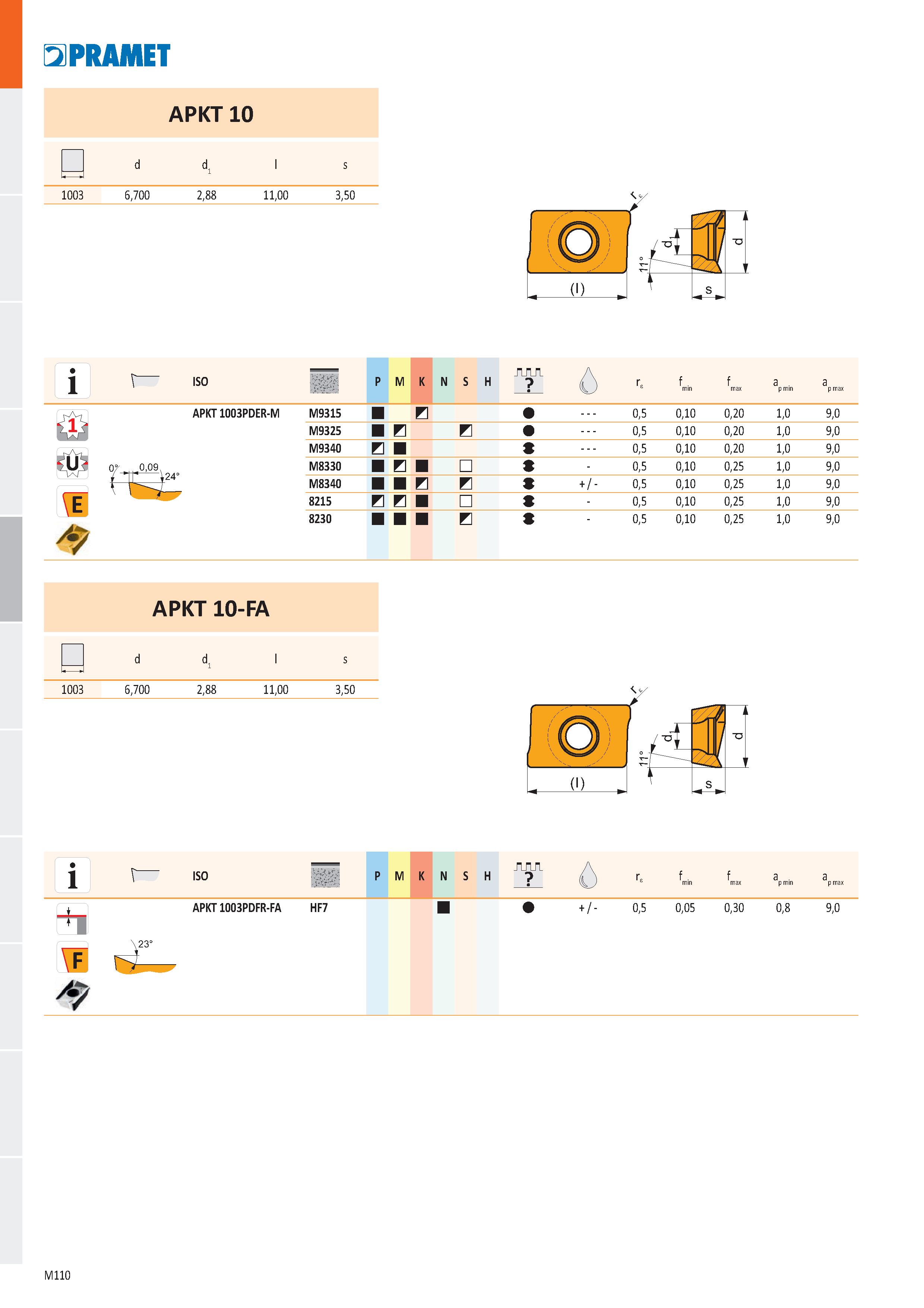 578 PRAMET APKT 10 1003 6,700 2,88 11,00 3,50 APKT 10-FA 1003 6,700 2,88 11,00 3,50 J ISO ДЧу; ' p +1 \F 23° APKT 1003PDFR-FA HF7 + / - 0,5 0,05 0,30 Каталог PRAMET 2019 Режущий инструмент Резцы с твердосплавными пластинами по металлу для точения и растачивания Концевые и насадные фрезы Сверла с СМП Расточные головки Стр. M110