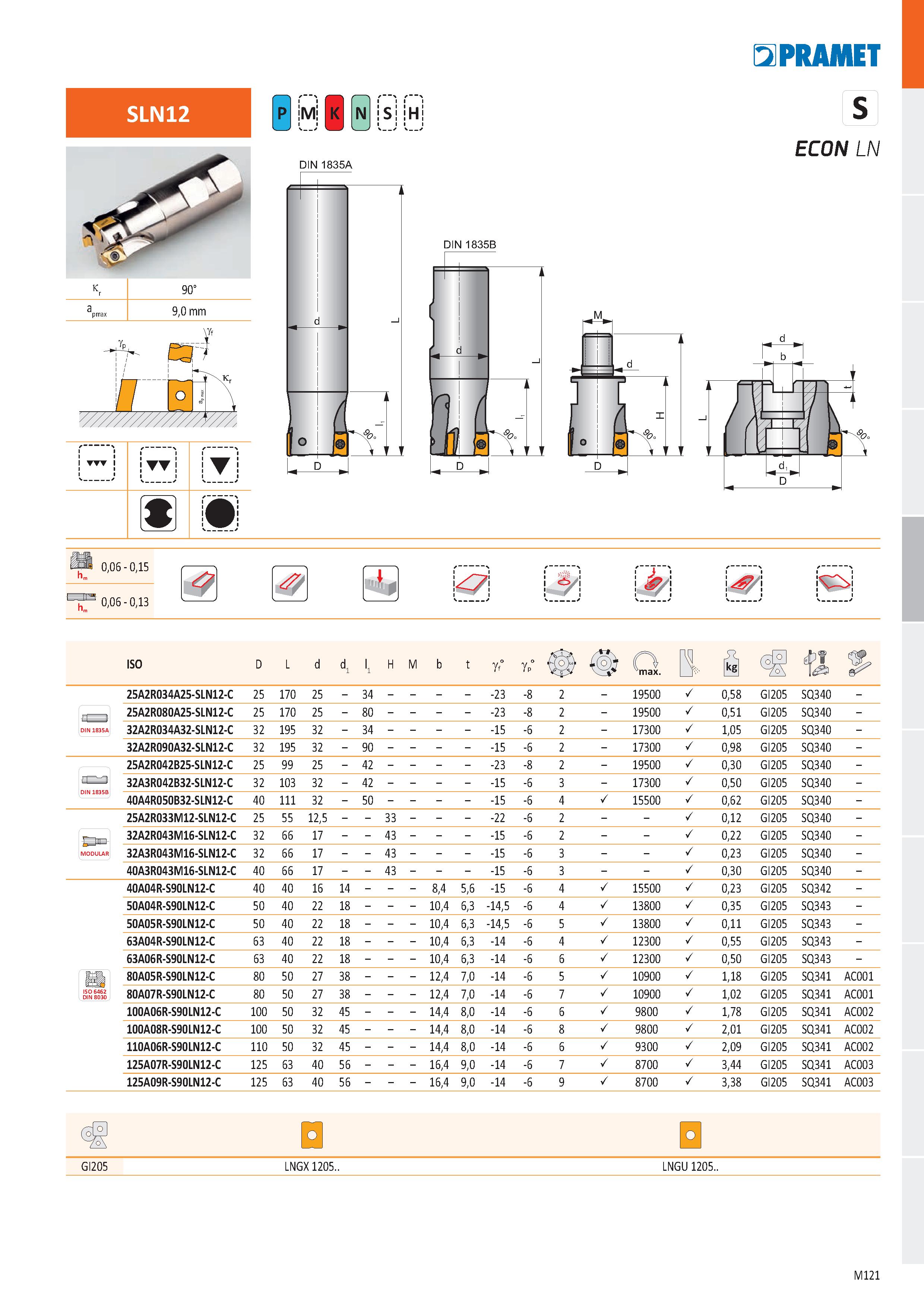589 a PRAMET T M 0 Ě DIN 1835A S H DIN 1835B S ECON LN 0,06 - 0,15 0,06 - 0,13 hm ' ' K l i i I ' ' -Va 1 jCbj ISO D L d d1 l1 H M b t gf° gp° 0 n ma Каталог PRAMET 2019 Режущий инструмент Резцы с твердосплавными пластинами по металлу для точения и растачивания Концевые и насадные фрезы Сверла с СМП Расточные головки Стр. M121