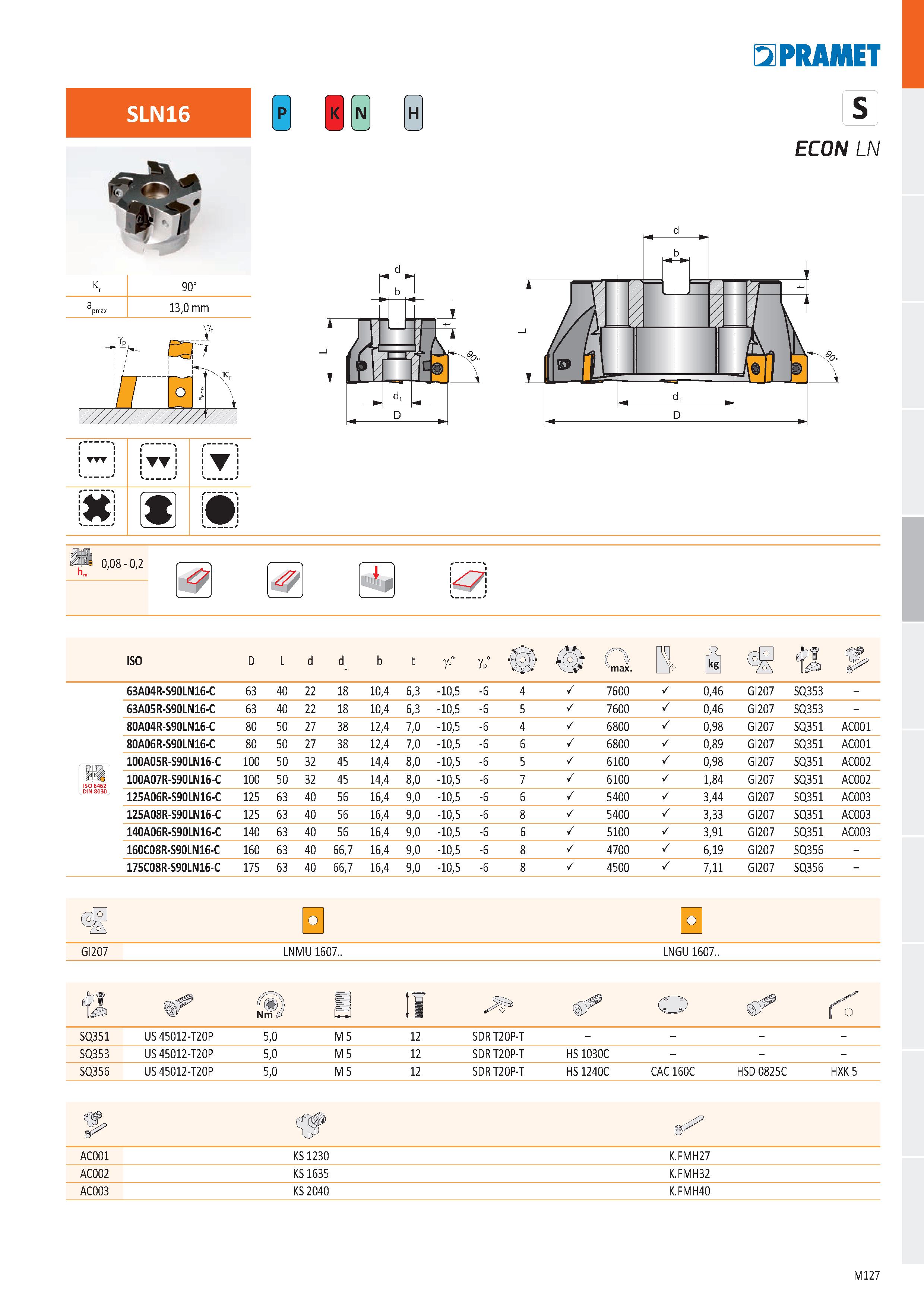 595 SLN16 k r 90° a pmax 13,0 mm ITT Ё H s ECON LN 0,08 - 0,2 s/ Y7 ISO D L d d1 b t gf° gp° 0 O max B i ItíS % 63A04R-S90LN16-C 63 40 22 18 10,4 6,3 Каталог PRAMET 2019 Режущий инструмент Резцы с твердосплавными пластинами по металлу для точения и растачивания Концевые и насадные фрезы Сверла с СМП Расточные головки Стр. M127