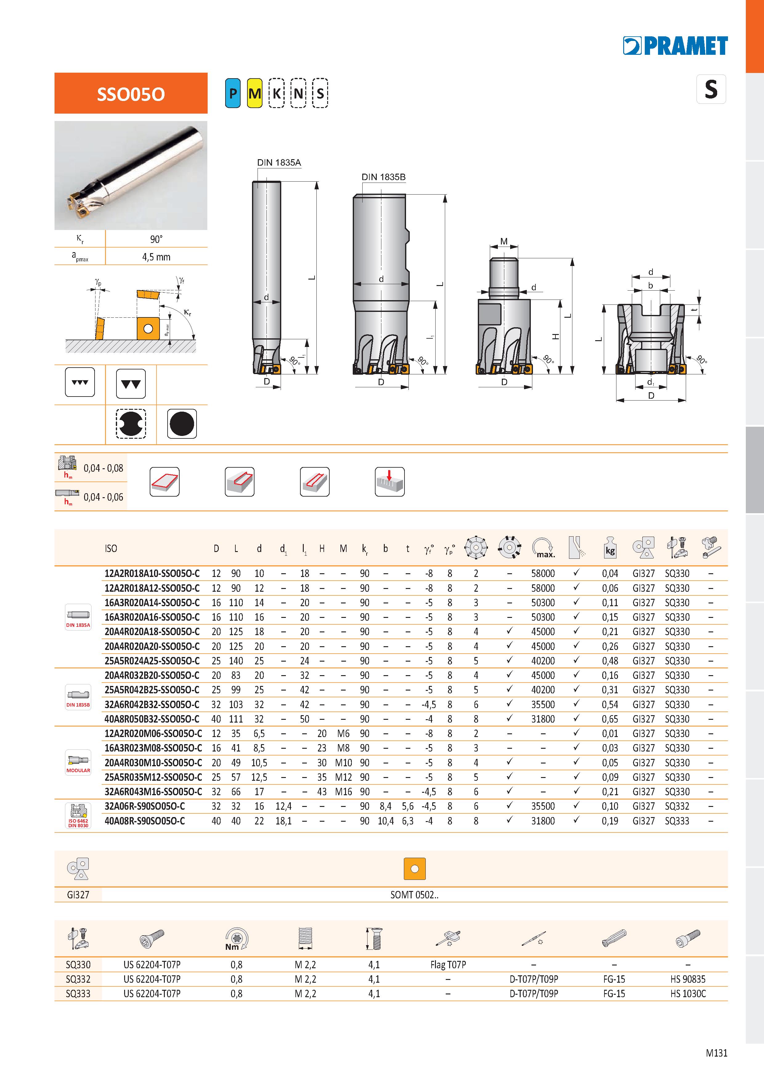 599 SSO05O ист Ё о M K N DIN 1835A P S M g 0,04 - 0,08 0,04 - 0,06 hm ' ' h ISO D L d dŁ lL H M kr b t gf° gp° 12A2R018A10-SS0050-C 12 90 10 - 18 - - Каталог PRAMET 2019 Режущий инструмент Резцы с твердосплавными пластинами по металлу для точения и растачивания Концевые и насадные фрезы Сверла с СМП Расточные головки Стр. M131