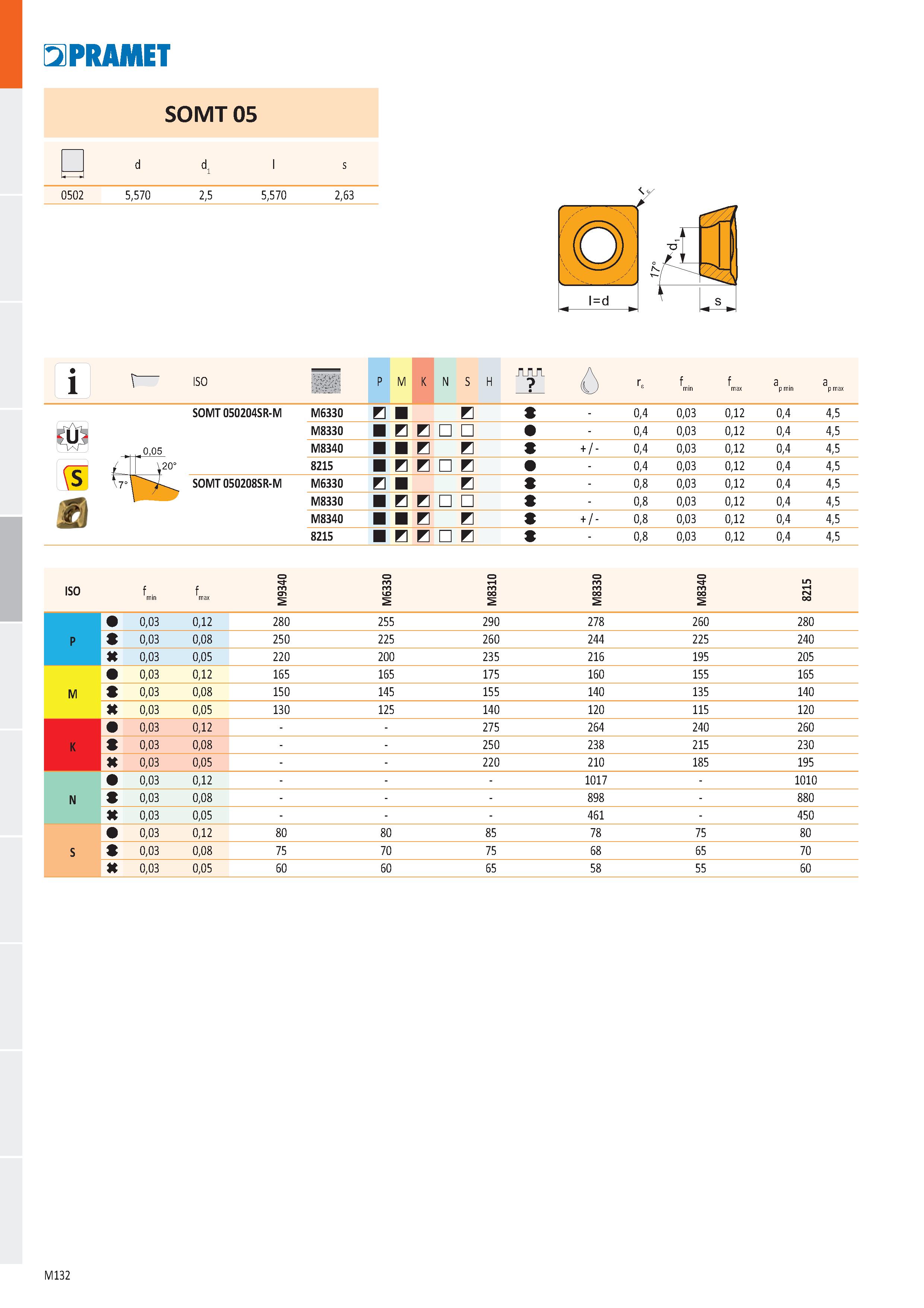 600 Pramet SOMT 05 d dŁ l s 0502 5,570 2,5 5,570 2,63 'SO P M K N S H АЛА ô Ге f min f max a p min a p max SOMT 050204SR-M M6330 S - 0,4 0,03 0,12 0, Каталог PRAMET 2019 Режущий инструмент Резцы с твердосплавными пластинами по металлу для точения и растачивания Концевые и насадные фрезы Сверла с СМП Расточные головки Стр. M132