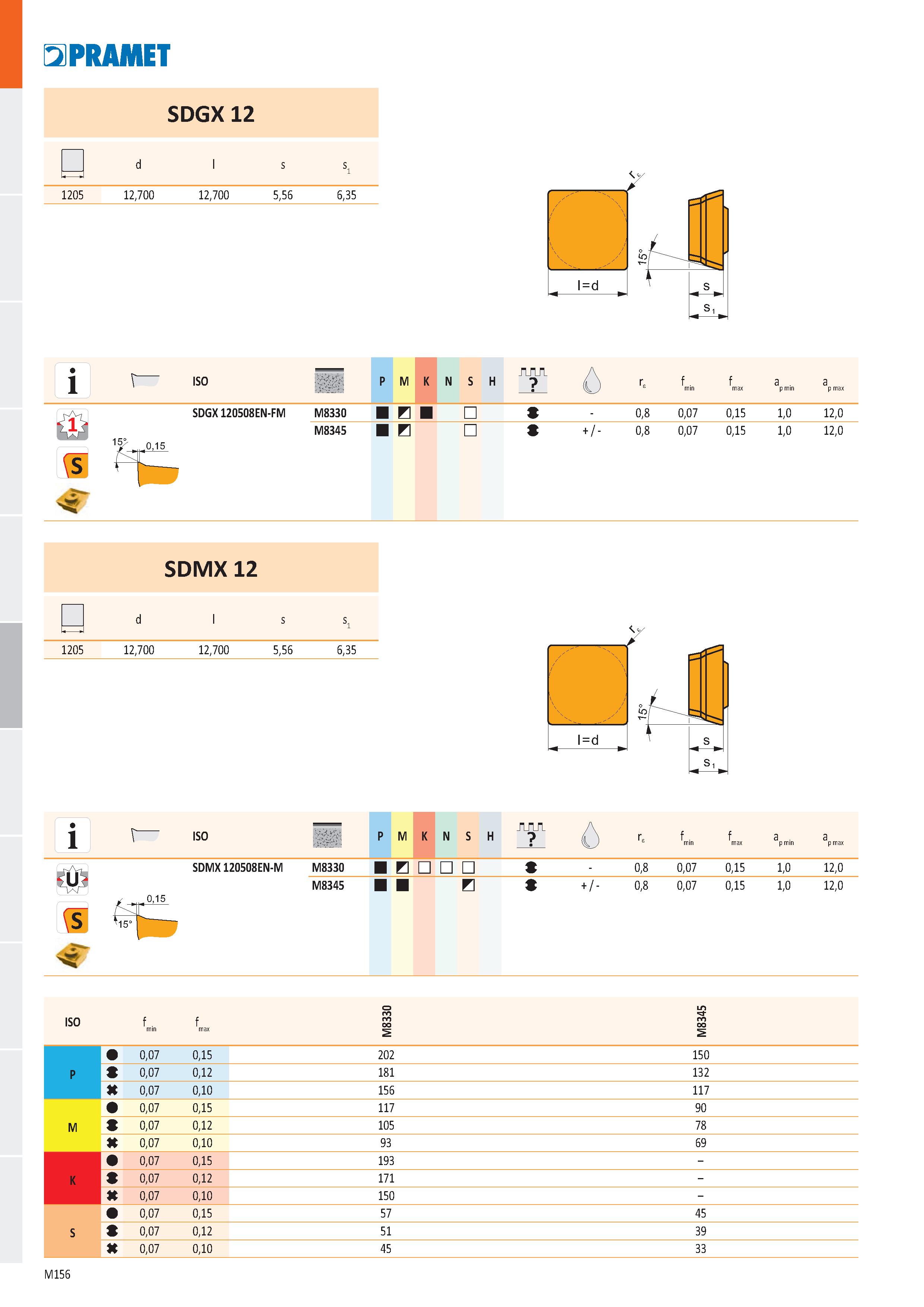 624 SDGX 12 s s 1205 12,700 12,700 5,56 6,35 d 1 ISO P M K N S H АЛЛ Ô rs f i min f max a p min a p max (š 'Š SDMX 120508EN-M M8330 И - 0,8 0,07 5 0, Каталог PRAMET 2019 Режущий инструмент Резцы с твердосплавными пластинами по металлу для точения и растачивания Концевые и насадные фрезы Сверла с СМП Расточные головки Стр. M156