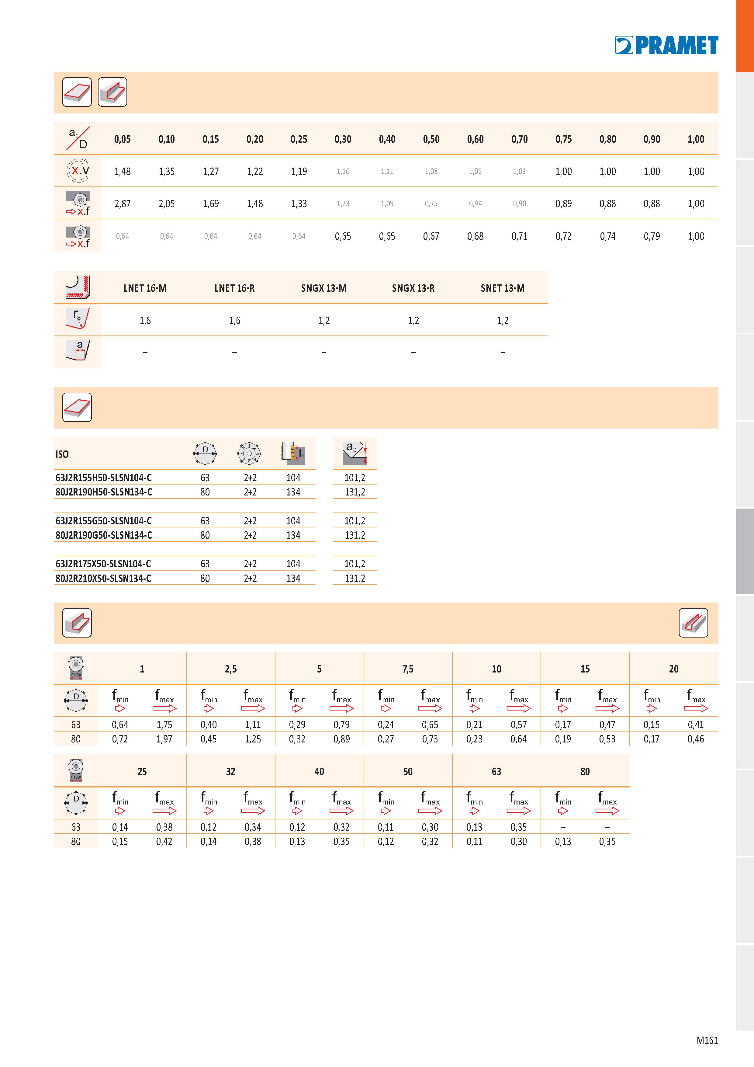 629 Л LNET 16-M LNET 16-R SNGX 13-M SNGX 13-R SNET 13-M r- 1,6 1,6 1,2 1,2 1,2 л ISO е Ul, asł 63J2R155H50-SLSN104-C 63 2+2 104 101,2 80J2R190H50-SLS Каталог PRAMET 2019 Режущий инструмент Резцы с твердосплавными пластинами по металлу для точения и растачивания Концевые и насадные фрезы Сверла с СМП Расточные головки Стр. M161