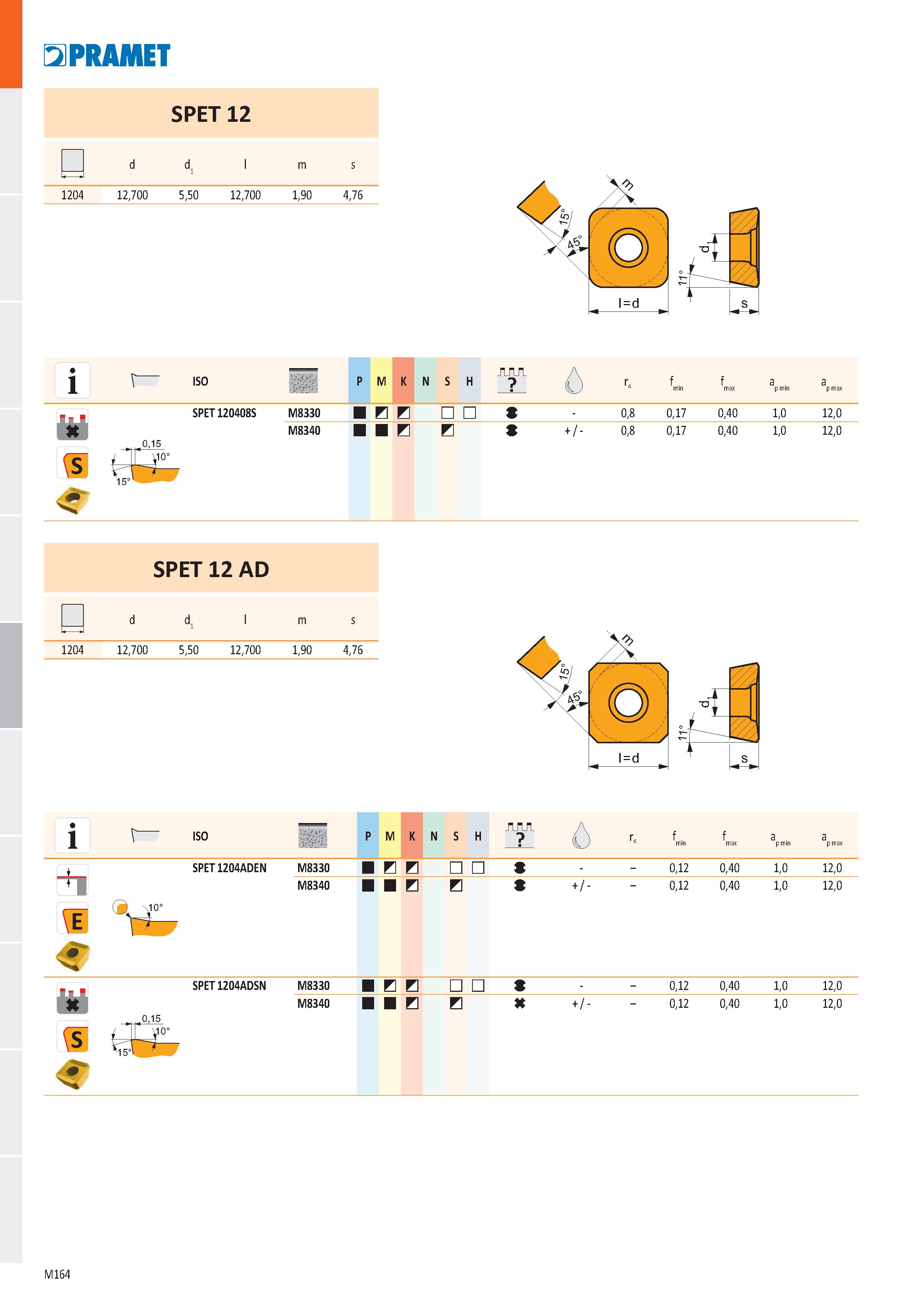 632 SPET 12 - г d d1 l m s 1204 12,700 5,50 12,700 1,90 4,76 í ISO P M K N S H Ó Г, f min f max a p min a p max SPET 120408S M8330 S - 0,8 0,17 0,40 Каталог PRAMET 2019 Режущий инструмент Резцы с твердосплавными пластинами по металлу для точения и растачивания Концевые и насадные фрезы Сверла с СМП Расточные головки Стр. M164