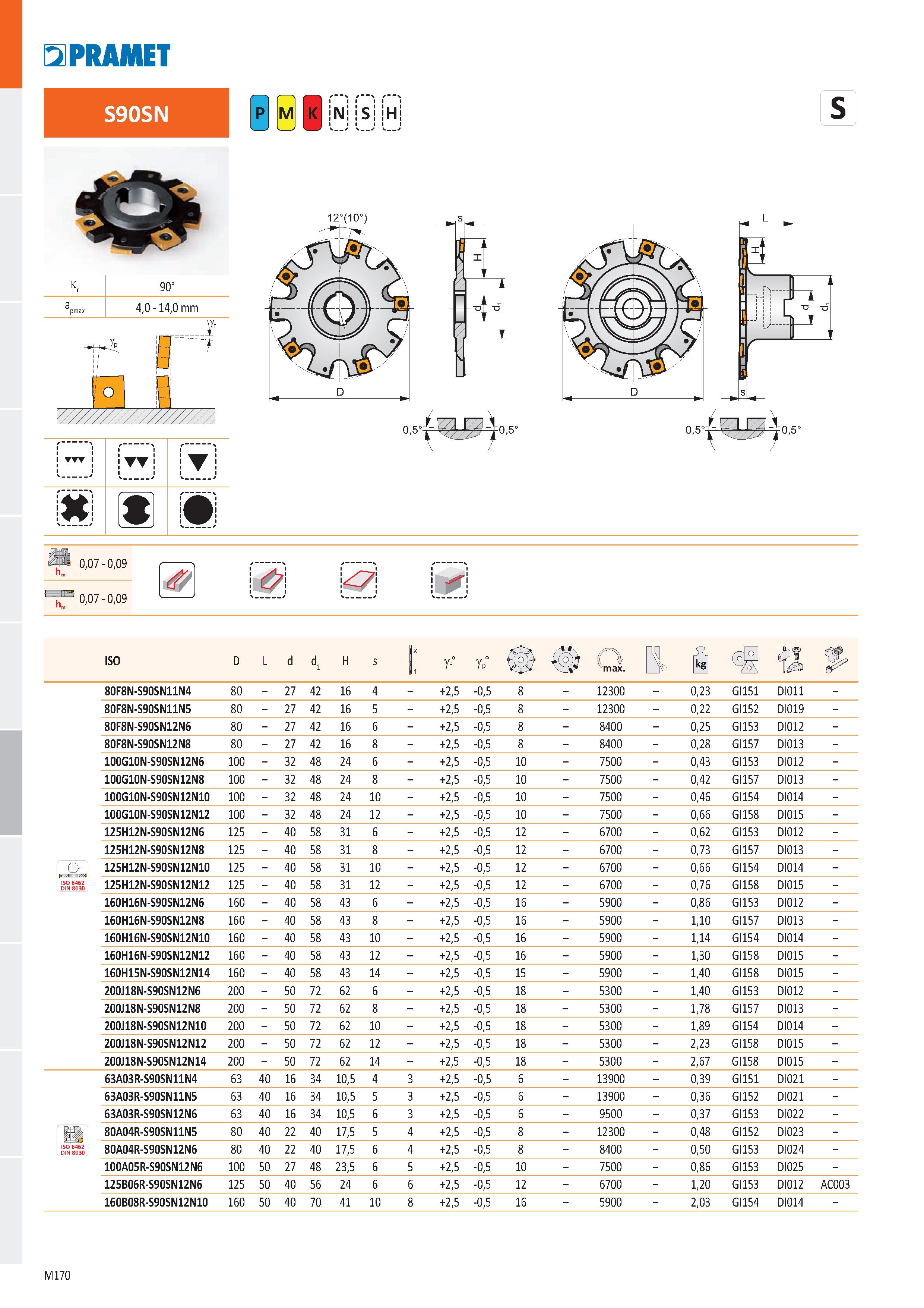 638 PRAMET S90SN N ÍS H k r 90° a pmax 4,0 - 14,0 mm 0,5° 0,5° 0,07 - 0,09 0,07 - 0,09 K7 ISO D L d d1 H s IX gf° gp° O max ti Ě eff 80F8N-S90SN11N4 Каталог PRAMET 2019 Режущий инструмент Резцы с твердосплавными пластинами по металлу для точения и растачивания Концевые и насадные фрезы Сверла с СМП Расточные головки Стр. M170