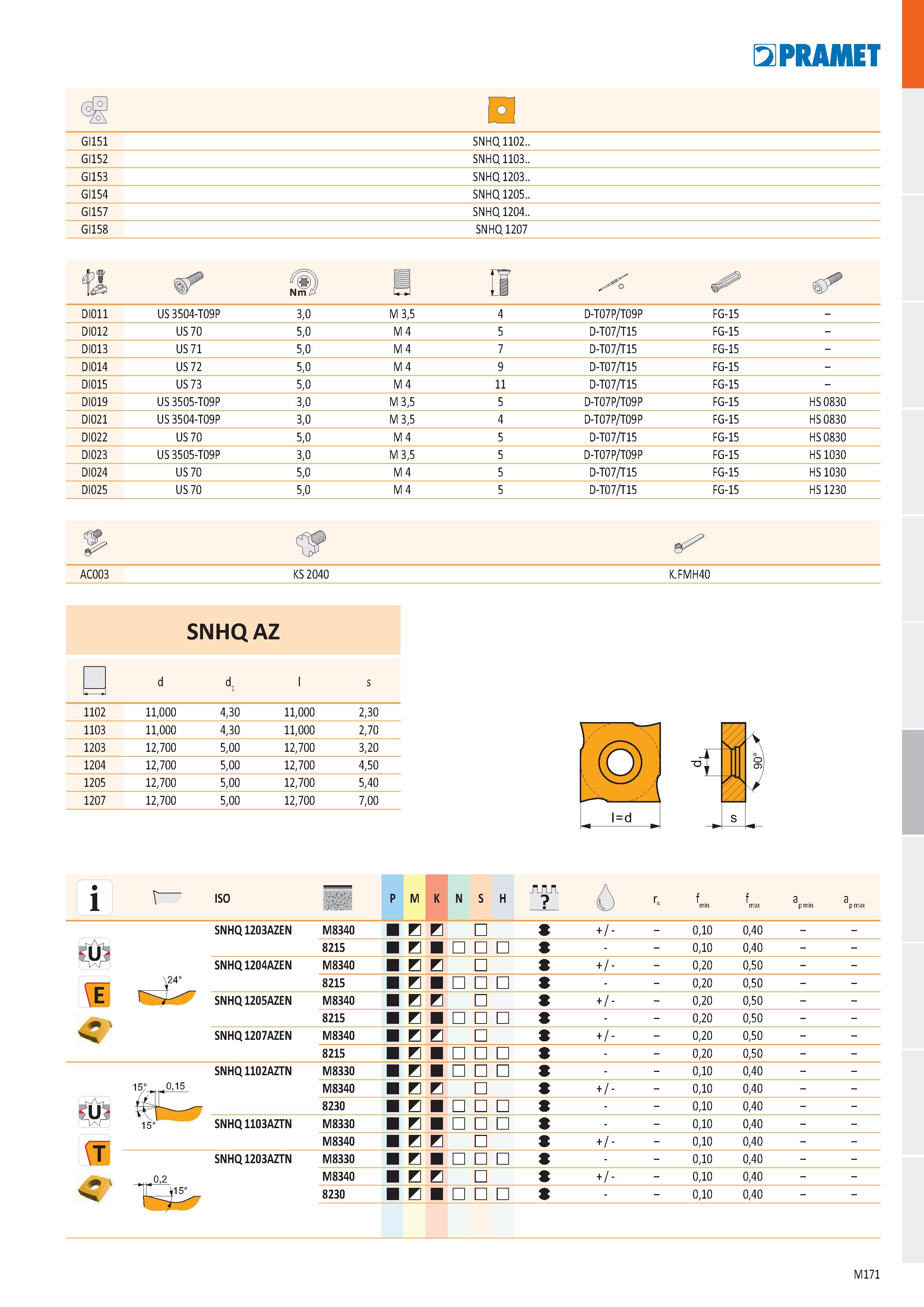 639 D GI151 SNHQ 1102 GI152 SNHQ 1103 GI153 SNHQ 1203 GI154 SNHQ 1205 GI157 SNHQ 1204 GI158 SNHQ 1207 d>t Nm У 1 S DI011 US 3504-T09P 3,0 M 3,5 4 D-T Каталог PRAMET 2019 Режущий инструмент Резцы с твердосплавными пластинами по металлу для точения и растачивания Концевые и насадные фрезы Сверла с СМП Расточные головки Стр. M171