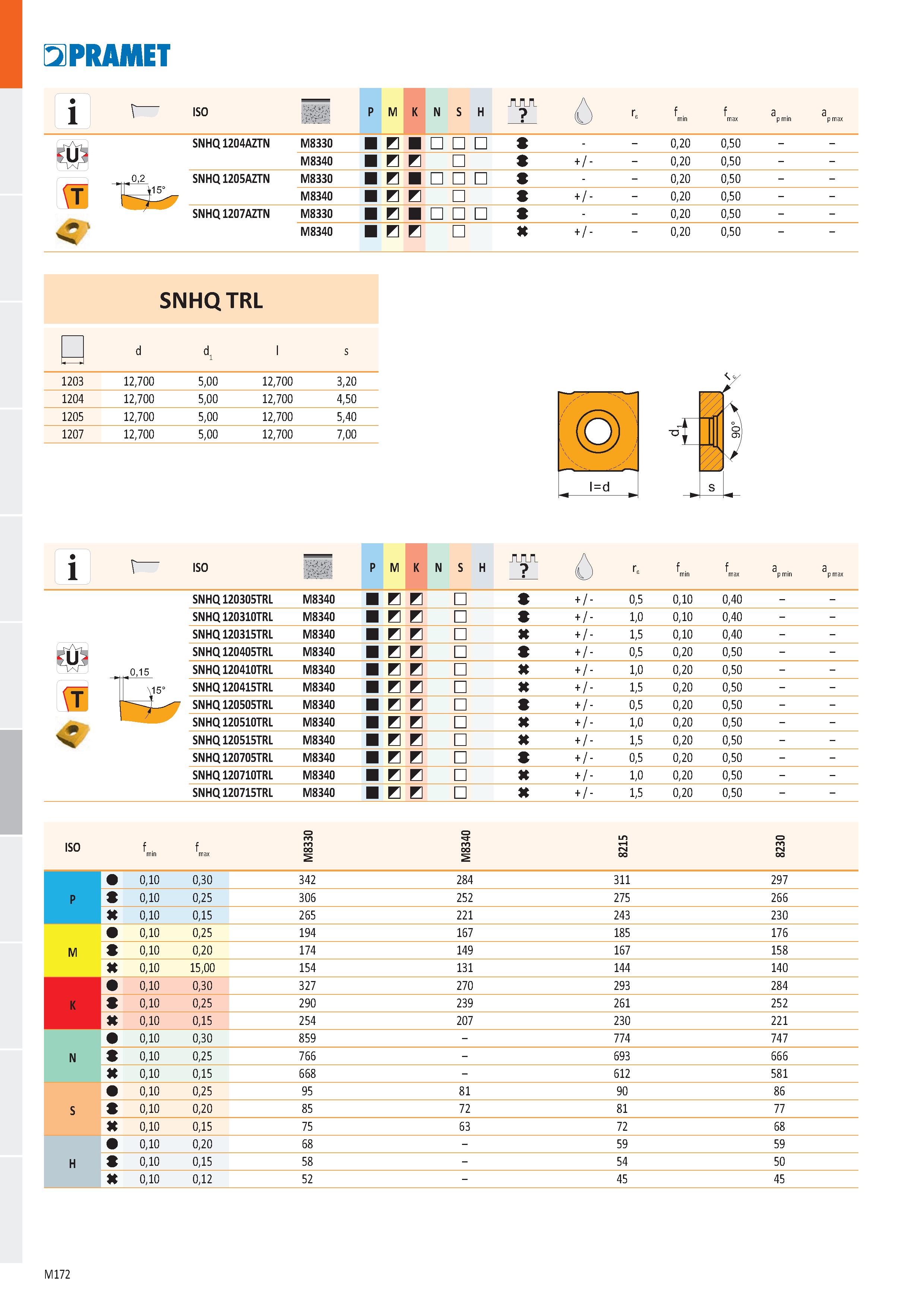 640 PRAMET ISO P M K N S H ô rs f min f max a p min a p max SNHQ 1204AZTN M8330 И 9 - - 0,20 0,50 - - M8340 9 +/ - - 0,20 0,50 - - SNHQ 1205AZTN M833 Каталог PRAMET 2019 Режущий инструмент Резцы с твердосплавными пластинами по металлу для точения и растачивания Концевые и насадные фрезы Сверла с СМП Расточные головки Стр. M172