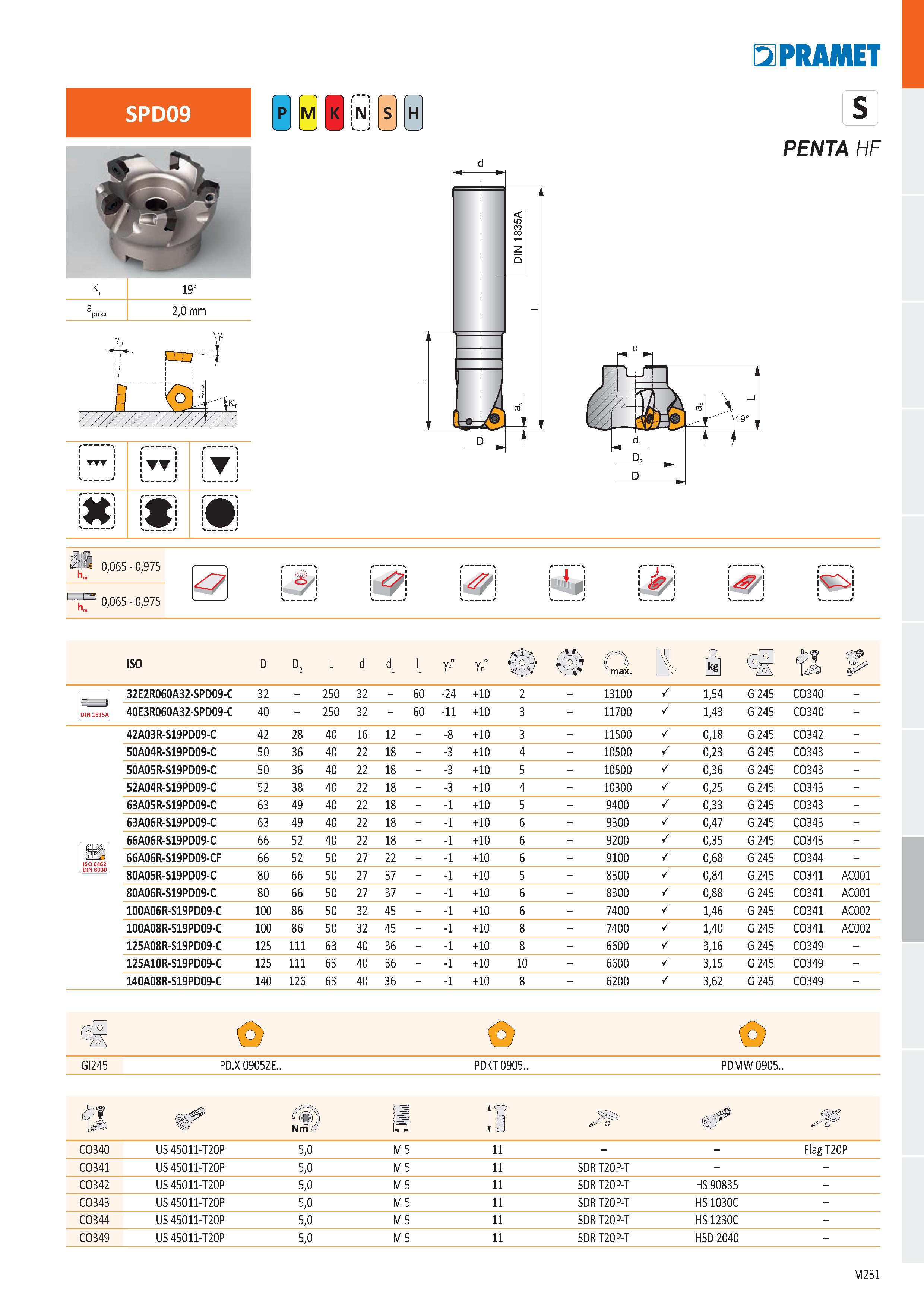 699 a PRAMET SPD09 19° 2,0 mm риг 0 ' N H S PENTA HF 0,065 - 0,975 0,065 - 0,975 i 4 i -r 4 ' i ‘ I Ла I jCbj ISO D D2 L d d1 l1 gf° gp° u O max B, Ŕ Каталог PRAMET 2019 Режущий инструмент Резцы с твердосплавными пластинами по металлу для точения и растачивания Концевые и насадные фрезы Сверла с СМП Расточные головки Стр. M231