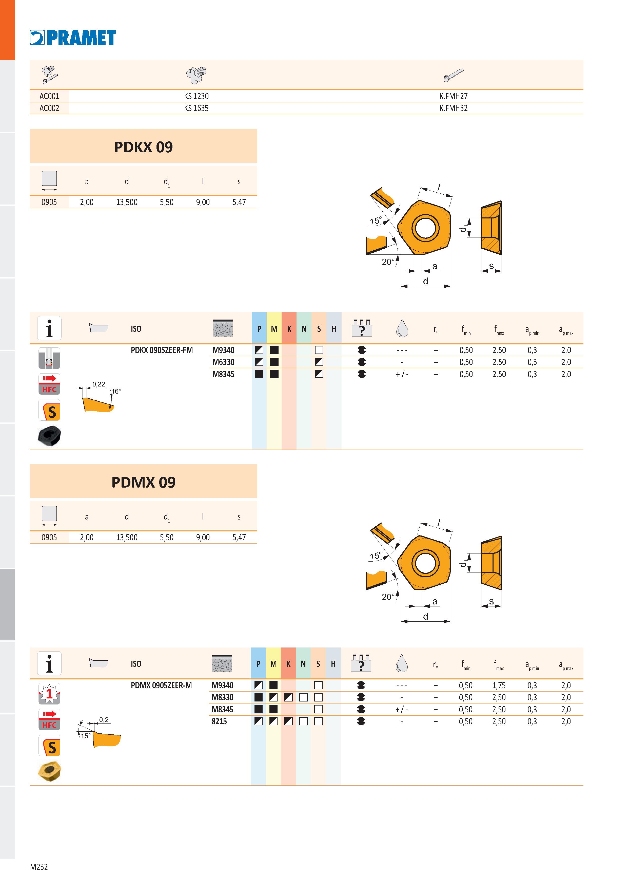 700 PRAMET AC001 KS 1230 K FMH27 AC002 KS 1635 K FMH32 ISO P M K N S H АЛА ó rs f i min fmax max a p min a p max PDKX 0905ZEER-FM M9340 И Z 0,50 2,50 Каталог PRAMET 2019 Режущий инструмент Резцы с твердосплавными пластинами по металлу для точения и растачивания Концевые и насадные фрезы Сверла с СМП Расточные головки Стр. M232
