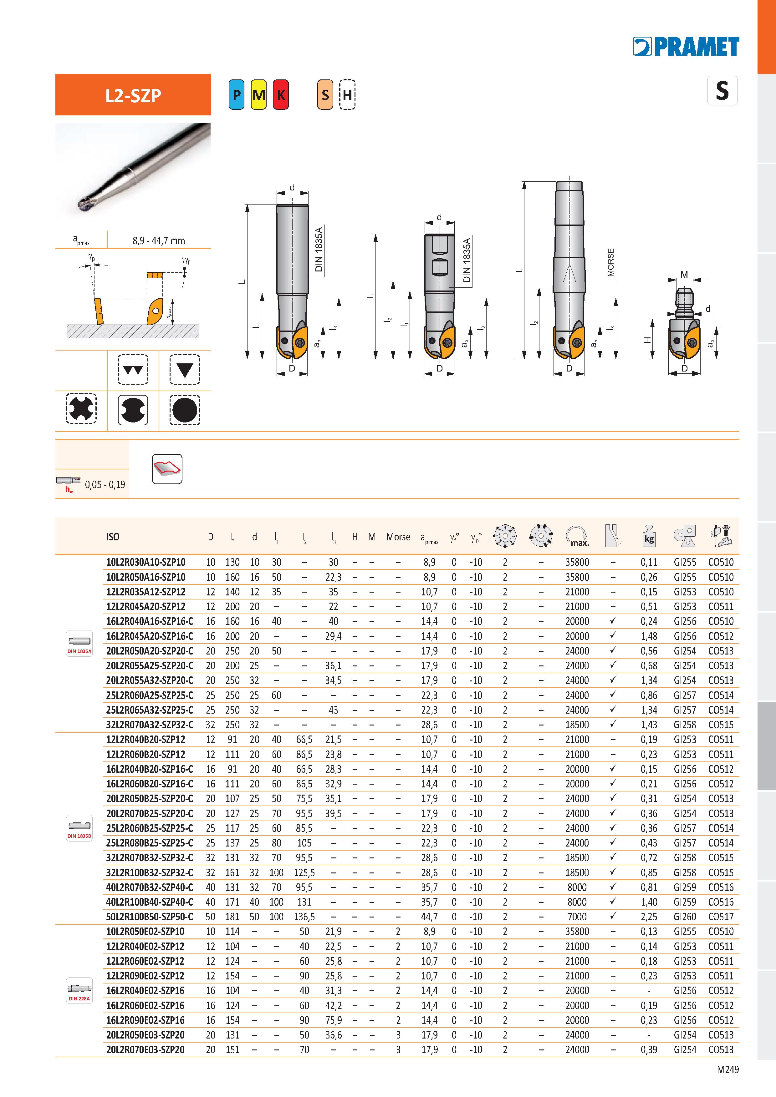 717 L2-SZP iH 51 PRAMET S 8,9 - 44,7 mm цхг 0,05 - 0,19 ISO D L d l1 '2 l3 H M Morse a p max gf° gp° O max B- Й й 10L2R030A10-SZP10 10 130 10 30 - 30 Каталог PRAMET 2019 Режущий инструмент Резцы с твердосплавными пластинами по металлу для точения и растачивания Концевые и насадные фрезы Сверла с СМП Расточные головки Стр. M249