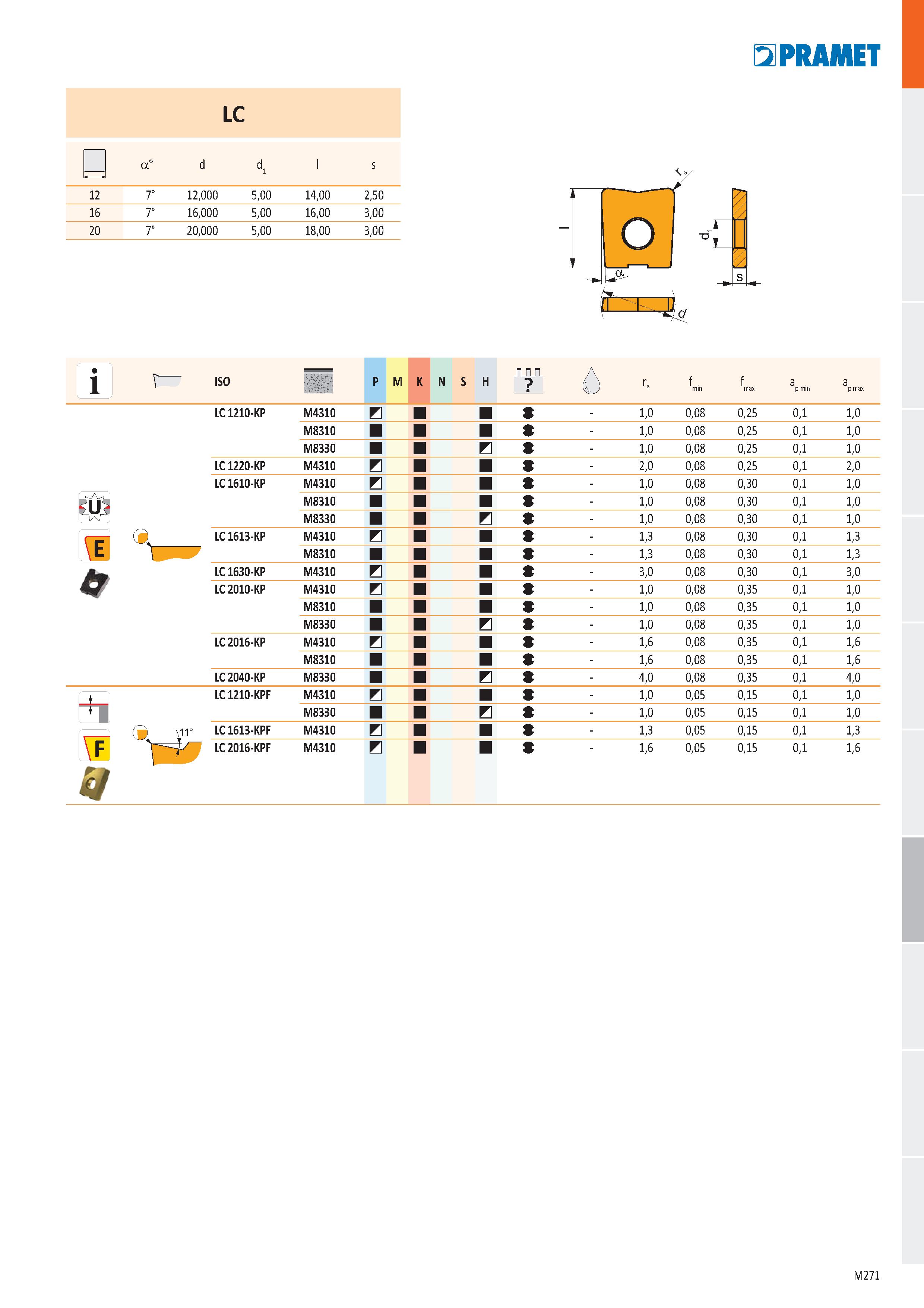 739 LC - p a° d d1 l s 12 7° 12,000 5,00 14,00 2,50 16 7° 16,000 5,00 16,00 3,00 20 7° 20,000 5,00 18,00 3,00 CD i ISO P M K N S H Ге f min f max a p Каталог PRAMET 2019 Режущий инструмент Резцы с твердосплавными пластинами по металлу для точения и растачивания Концевые и насадные фрезы Сверла с СМП Расточные головки Стр. M271