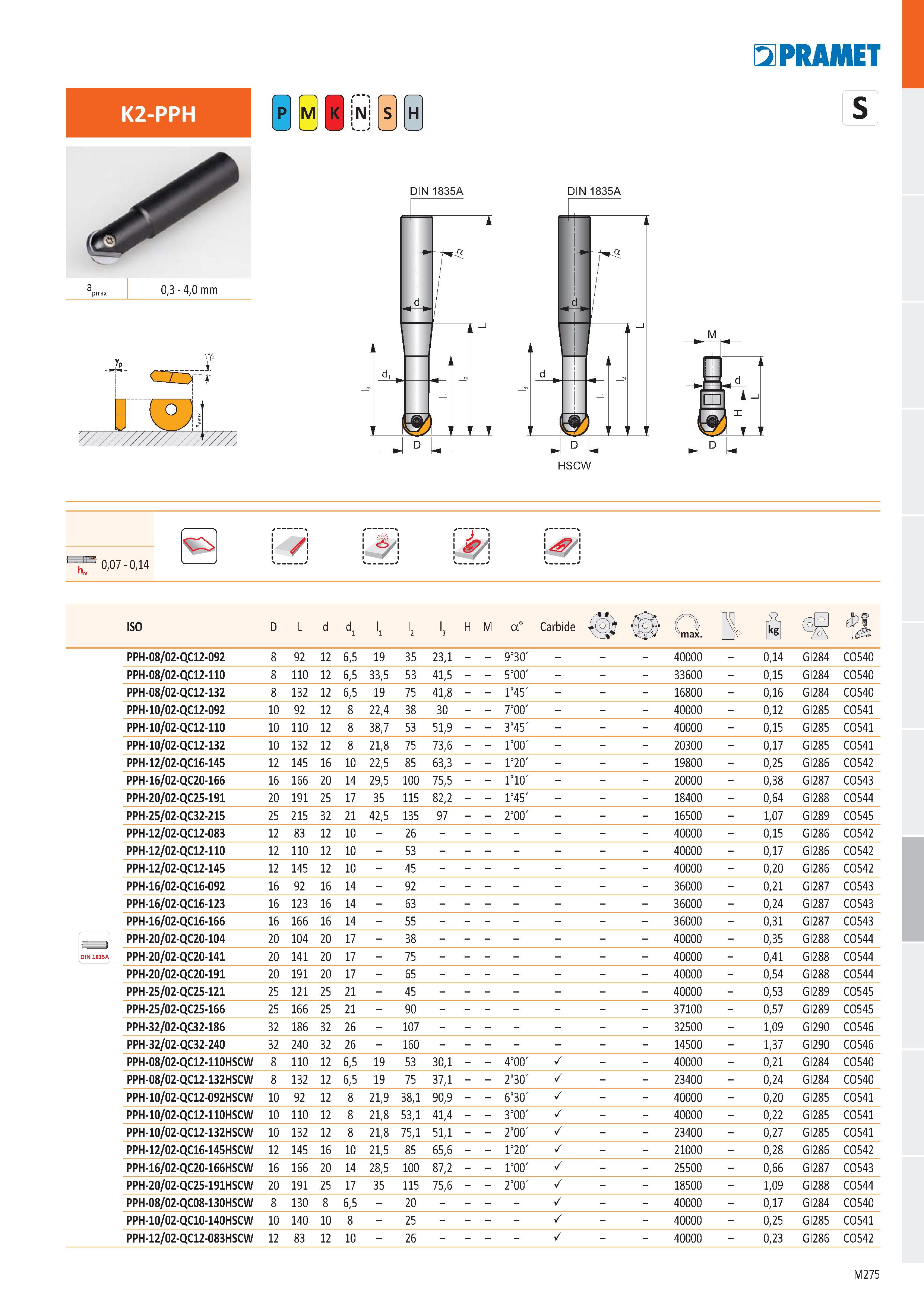 743 K2-PPH N H DIN 1835A DIN 1835A I LĽ3 0,07 - 0,14 k/ +/ ISO D L d d1 l1 I2 l3 H M a° Carbide 0 n max H š PPH-08/02-QC12-092 8 92 12 6,5 19 35 23,1 Каталог PRAMET 2019 Режущий инструмент Резцы с твердосплавными пластинами по металлу для точения и растачивания Концевые и насадные фрезы Сверла с СМП Расточные головки Стр. M275