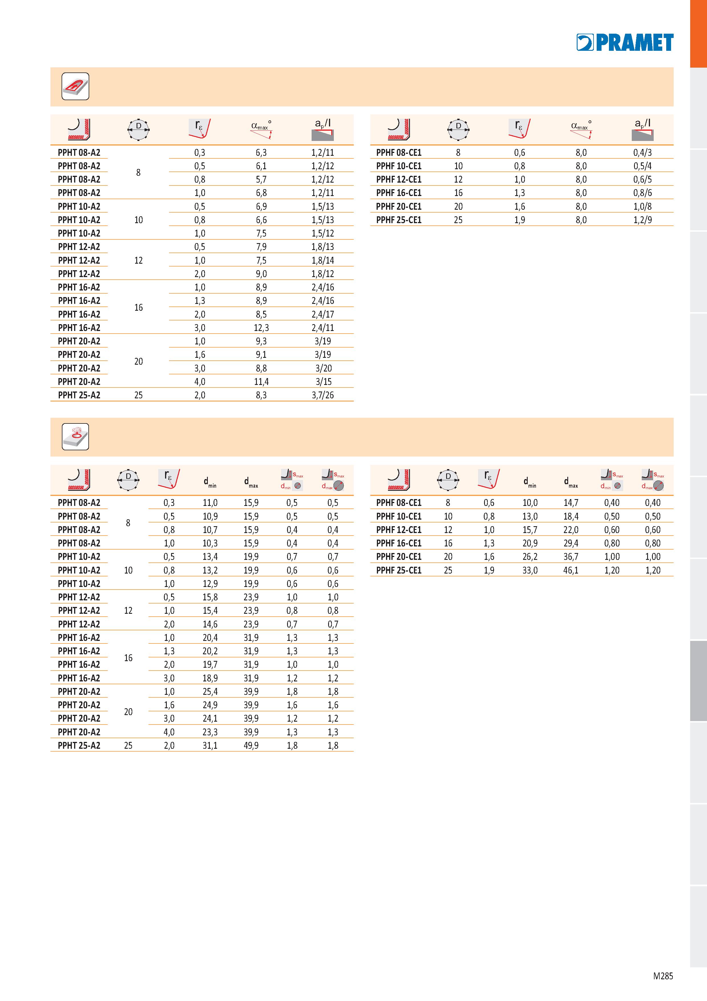 753 PPHT 08-A2 0,3 6,3 1,2/11 PPHT 08-A2 8 0,5 6,1 1,2/12 PPHT 08-A2 0,8 5,7 1,2/12 PPHT 08-A2 1,0 6,8 1,2/11 PPHT 10-A2 0,5 6,9 1,5/13 PPHT 10-A2 10 Каталог PRAMET 2019 Режущий инструмент Резцы с твердосплавными пластинами по металлу для точения и растачивания Концевые и насадные фрезы Сверла с СМП Расточные головки Стр. M285