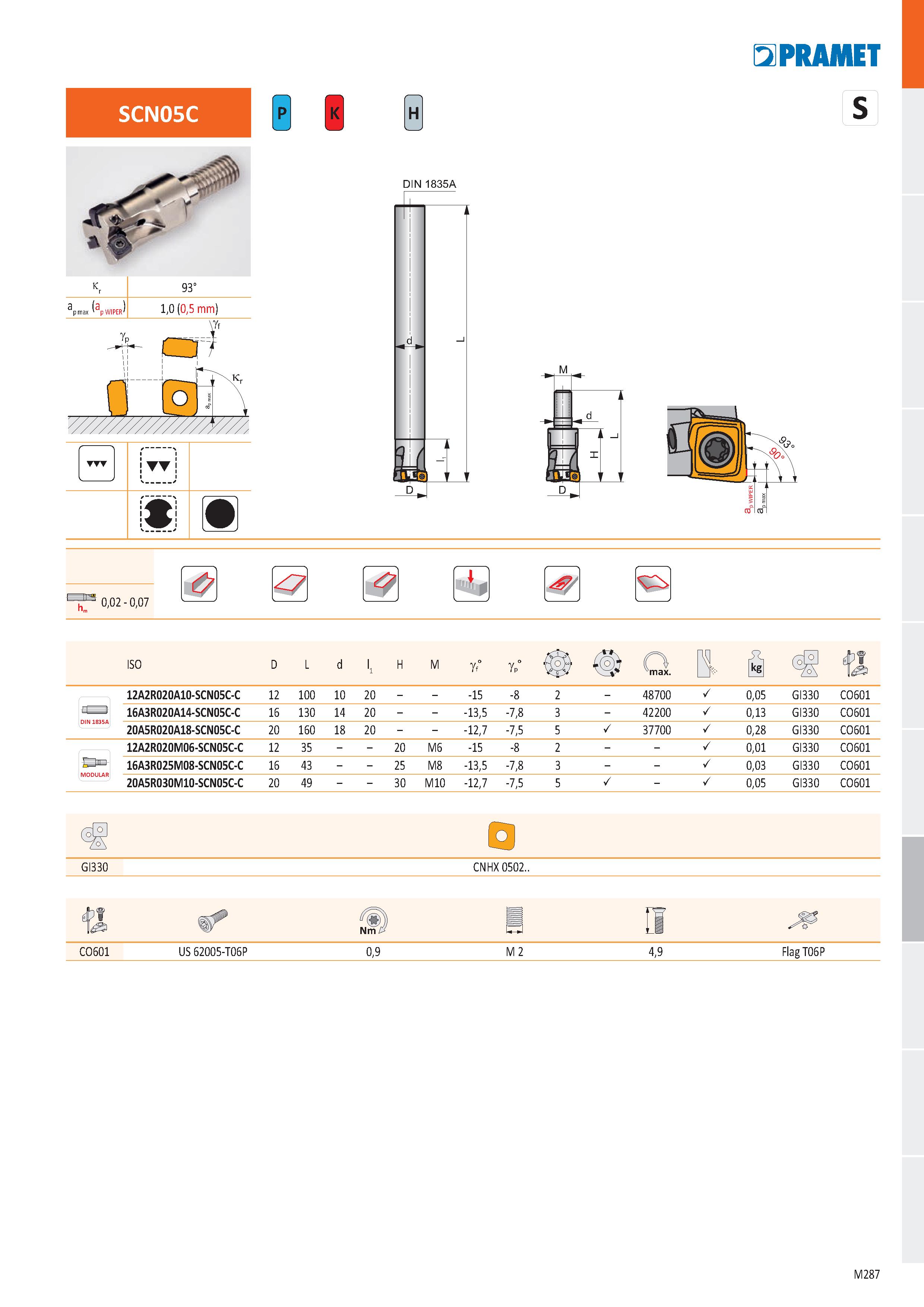 755 a PRAMET SCN05C 1,0 (0,5 mm) H DIN 1835A 0,02 - 0,07 ISO D L d 'i H M Yf° Yp° Ф n max В Й й f 1 12A2R020A10-SCN05C-C 12 100 10 20 - - -15 -8 2 - Каталог PRAMET 2019 Режущий инструмент Резцы с твердосплавными пластинами по металлу для точения и растачивания Концевые и насадные фрезы Сверла с СМП Расточные головки Стр. M287