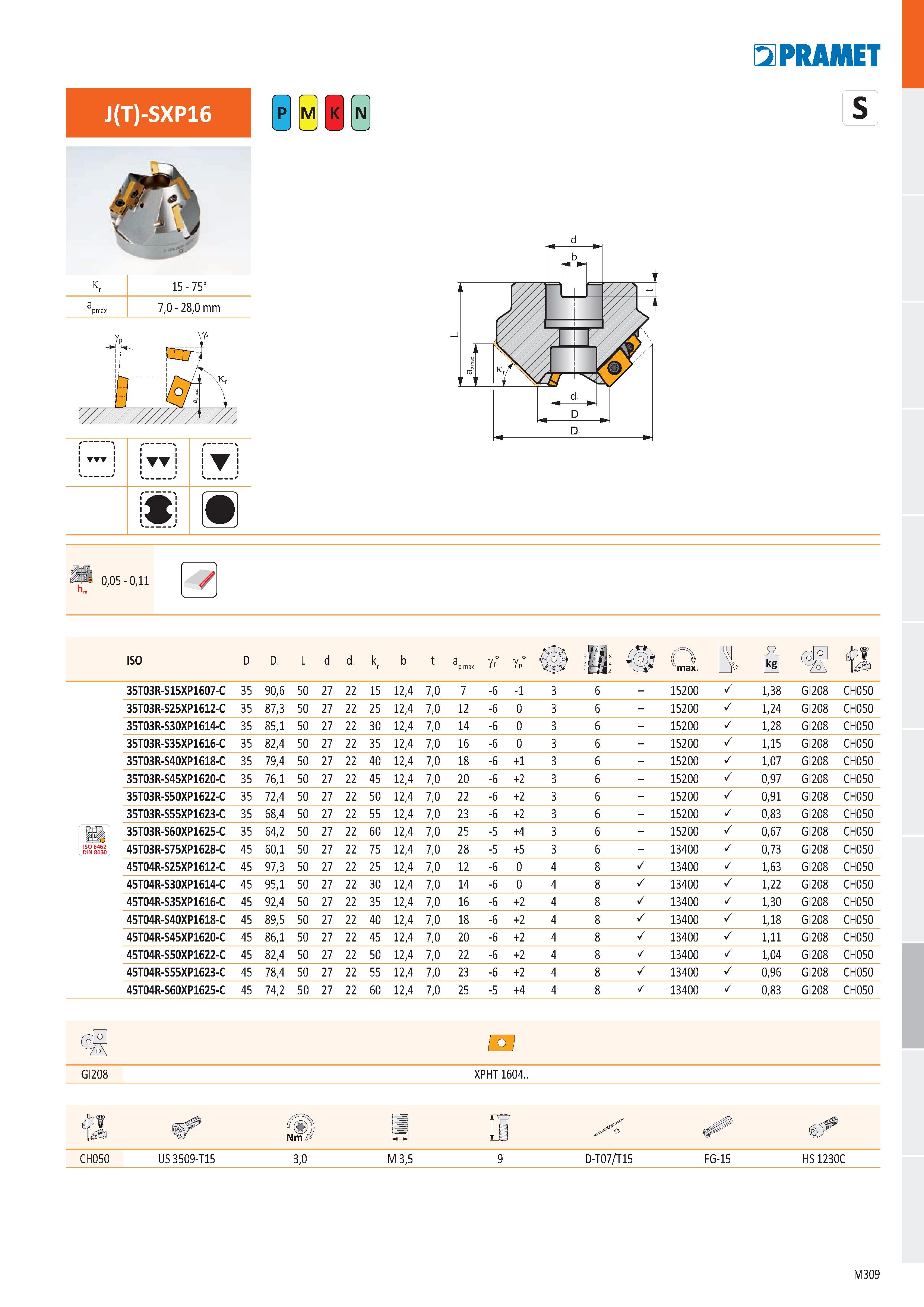 777 J(T)-SXP16 Ě k r 15 - 75° a pmax 7,0 - 28,0 mm 51PRAHIET S i i 1 TTT 1 1 1 1 1 4 / 1 1 iTTi 1 1 f N 1 1 1 1 m Q 0,05 - 0,11 ISO D D1 L d d1 k r b Каталог PRAMET 2019 Режущий инструмент Резцы с твердосплавными пластинами по металлу для точения и растачивания Концевые и насадные фрезы Сверла с СМП Расточные головки Стр. M309