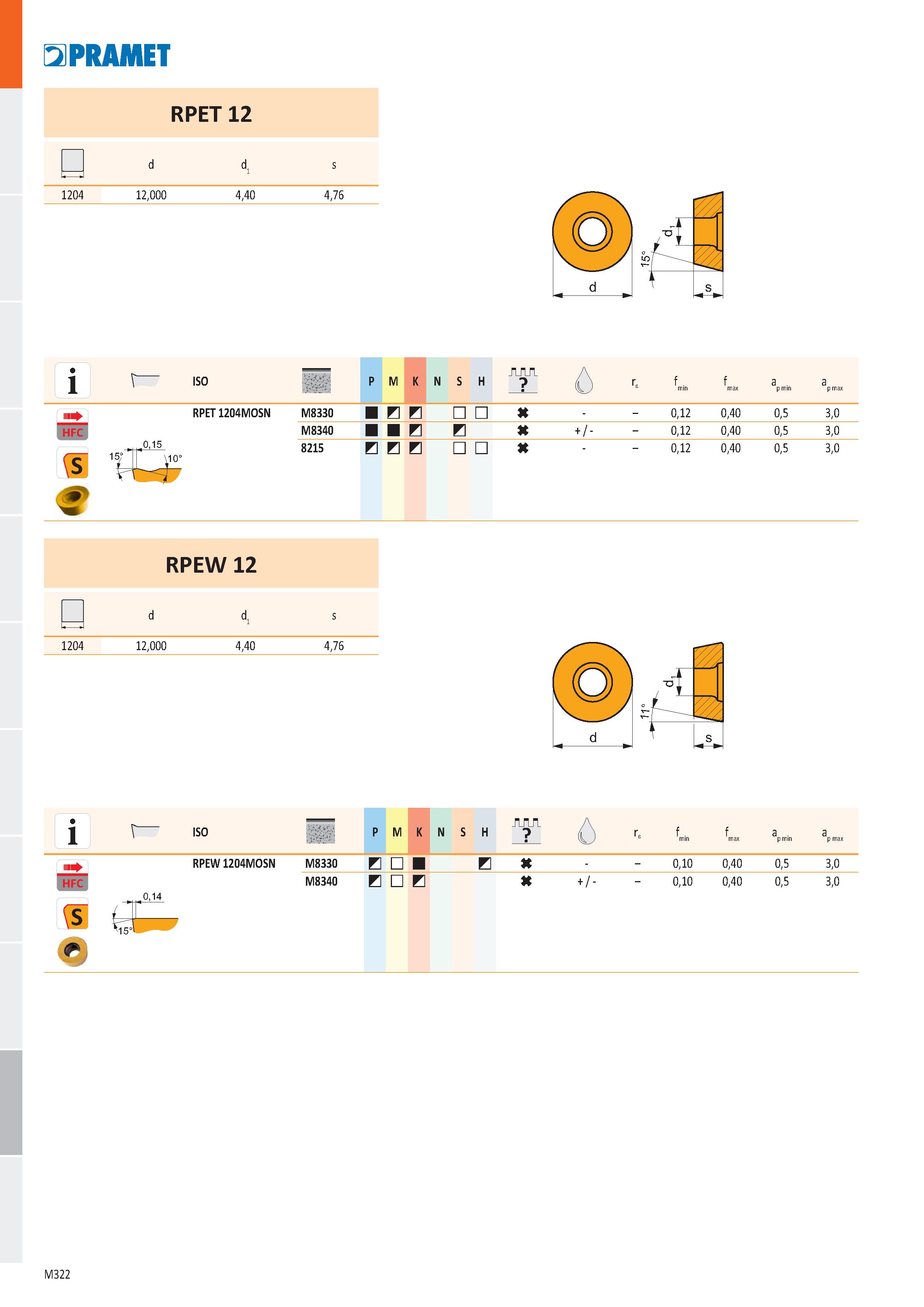 790 PRAMET RPET 12 - r d d s 1204 12,000 4,40 4,76 i \ ISO fjl P M K N S H АЛА и Ге f min f max a p min a p max Ф i RPET 1204MOSN M8330 В В К - - 0,1 Каталог PRAMET 2019 Режущий инструмент Резцы с твердосплавными пластинами по металлу для точения и растачивания Концевые и насадные фрезы Сверла с СМП Расточные головки Стр. M322