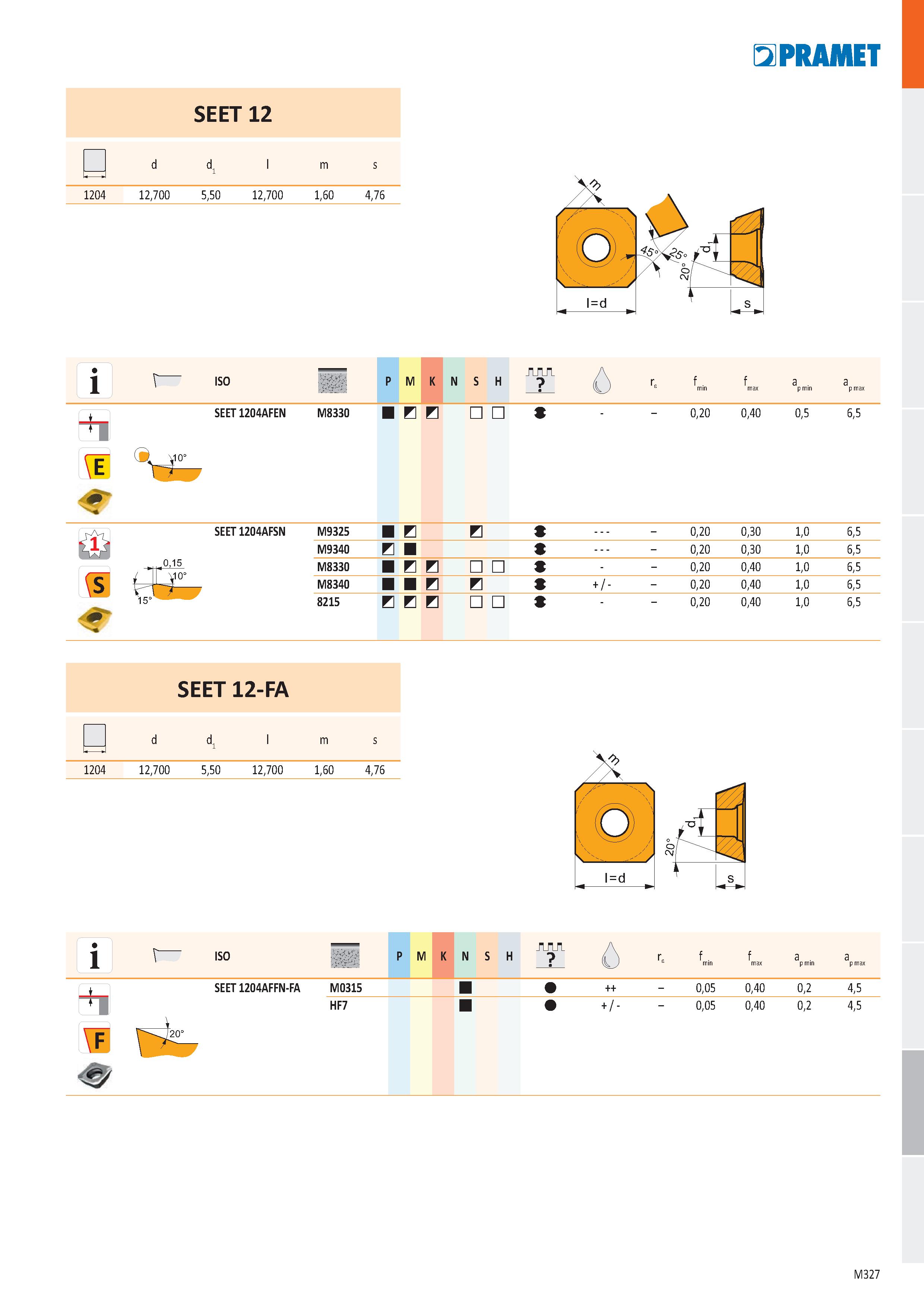 795 SEET 12 - r d d1 l m s 1204 12,700 5,50 12,700 1,60 4,76 i ISO АЛА N S H Í 1E SEET 1204AFEN M8330 В в 0,20 0,40 0,5 6,5 0,15 ,10° 151 SEET 1204AF Каталог PRAMET 2019 Режущий инструмент Резцы с твердосплавными пластинами по металлу для точения и растачивания Концевые и насадные фрезы Сверла с СМП Расточные головки Стр. M327