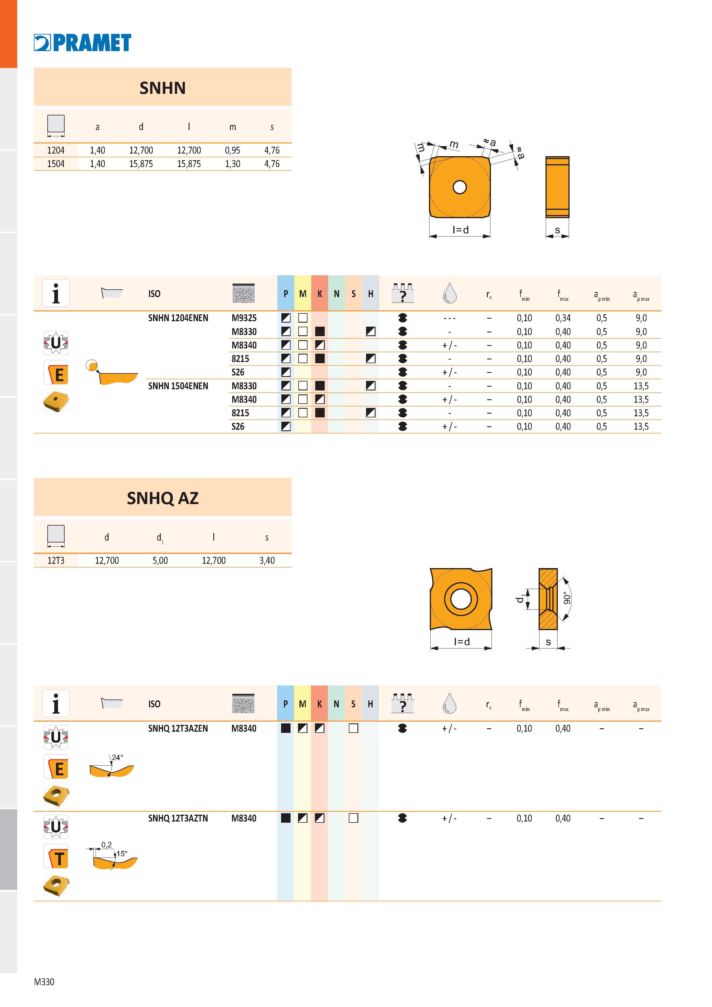 798 PRAMET 1204 1,40 SNHN 12,700 12,700 0,95 4,76 1504 1,40 15,875 15,875 1,30 4,76 ШЁ О L J l = d s ISO P M K N S H АЛА Ó r8 f min f max a p min a p Каталог PRAMET 2019 Режущий инструмент Резцы с твердосплавными пластинами по металлу для точения и растачивания Концевые и насадные фрезы Сверла с СМП Расточные головки Стр. M330
