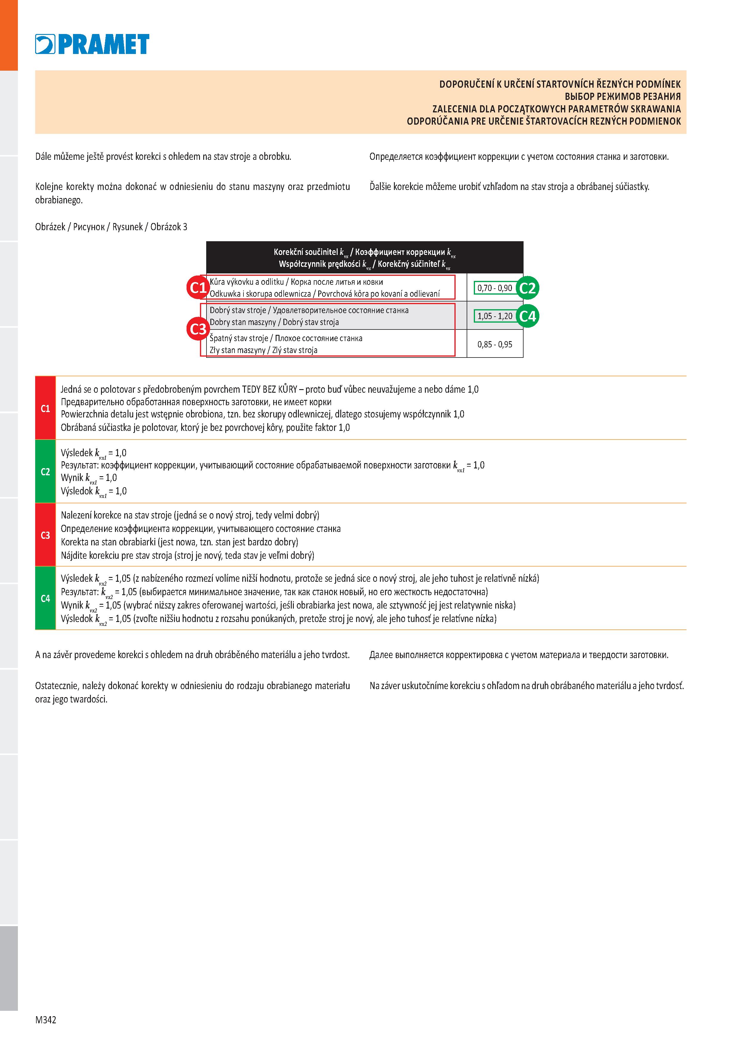 810 I U PRÁME T DOPORUČENÍ K URČENÍ STARTOVNÍCH ŘEZNÝCH PODMÍNEK ВЫБОР РЕЖИМОВ РЕЗАНИЯ ZALECENIA DLA POCZĄTKOWYCH PARAMETRÓW SKRAWANIA ODPORÚČANIA PR Каталог PRAMET 2019 Режущий инструмент Резцы с твердосплавными пластинами по металлу для точения и растачивания Концевые и насадные фрезы Сверла с СМП Расточные головки Стр. M342
