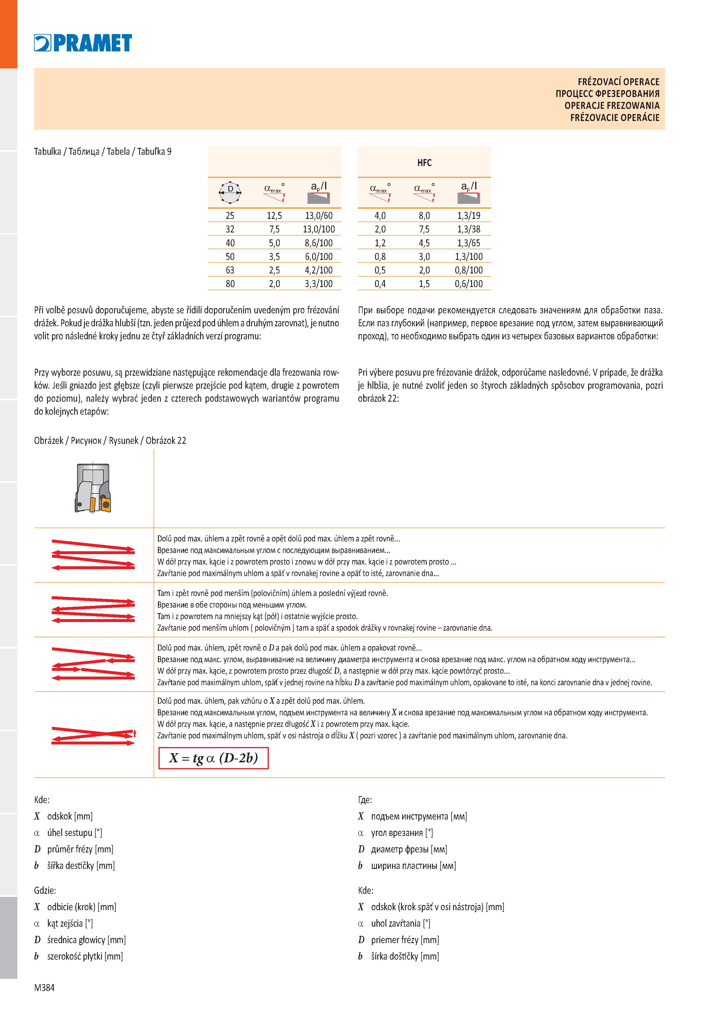 852 Pramet FRÉZOVACÍ OPERACE ПРОЦЕСС ФРЕЗЕРОВАНИЯ OPERACJE FREZOWANIA FRÉZOVACIE OPERÁCIE Tabulka / Таблица / Tabela / Tabuľka 9 HFC ap/l M 25 12,5 1 Каталог PRAMET 2019 Режущий инструмент Резцы с твердосплавными пластинами по металлу для точения и растачивания Концевые и насадные фрезы Сверла с СМП Расточные головки Стр. M384