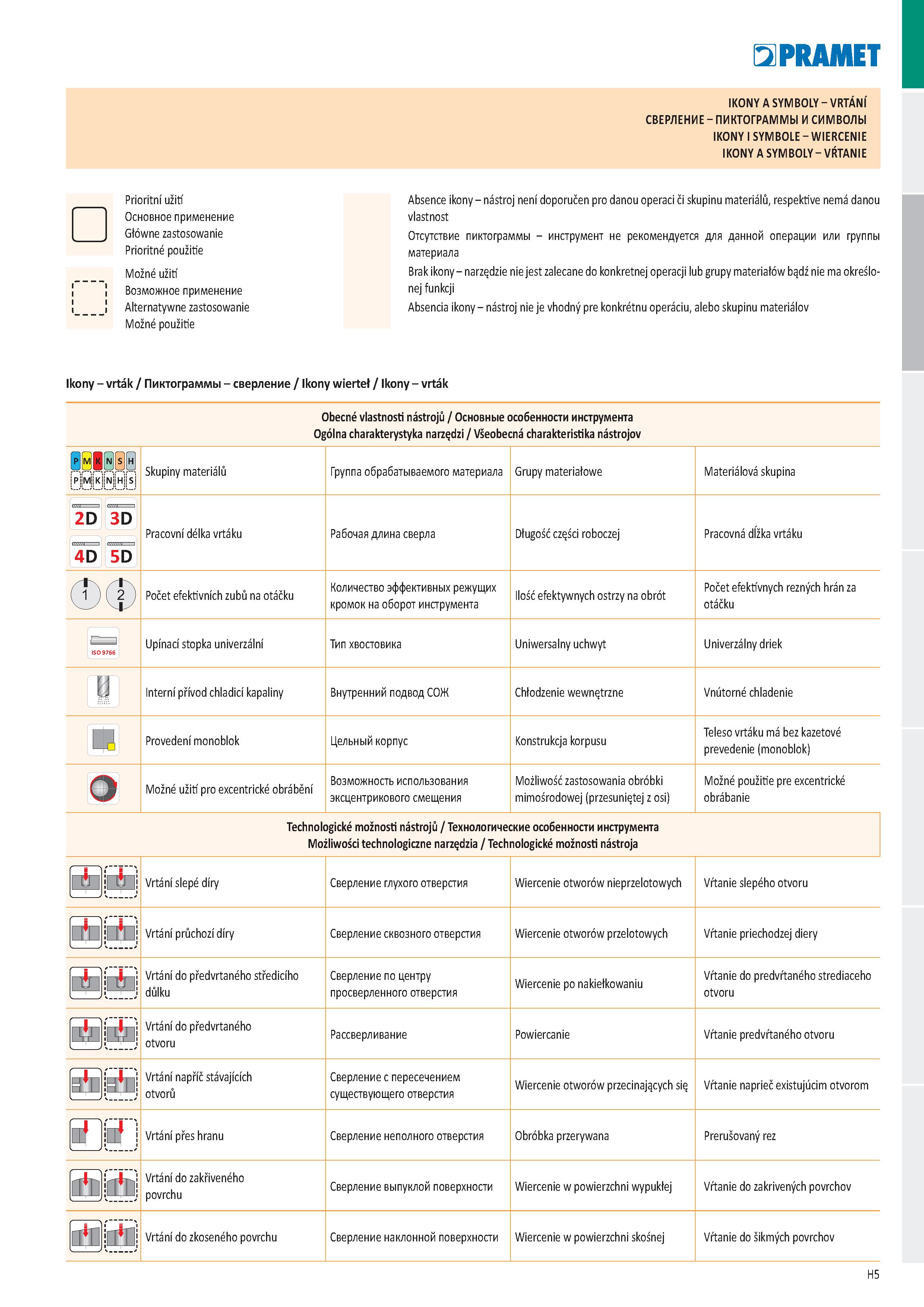 891 IKONY A SYMBOLY - VRTÁNI СВЕРЛЕНИЕ - ПИКТОГРАММЫ И СИМВОЛЫ IKONY I SYMBOLE - WIERCENIE IKONY A SYMBOLY - VŔTANIE Prioritní užití Absence ikony - Каталог PRAMET 2019 Режущий инструмент Резцы с твердосплавными пластинами по металлу для точения и растачивания Концевые и насадные фрезы Сверла с СМП Расточные головки Стр. H5