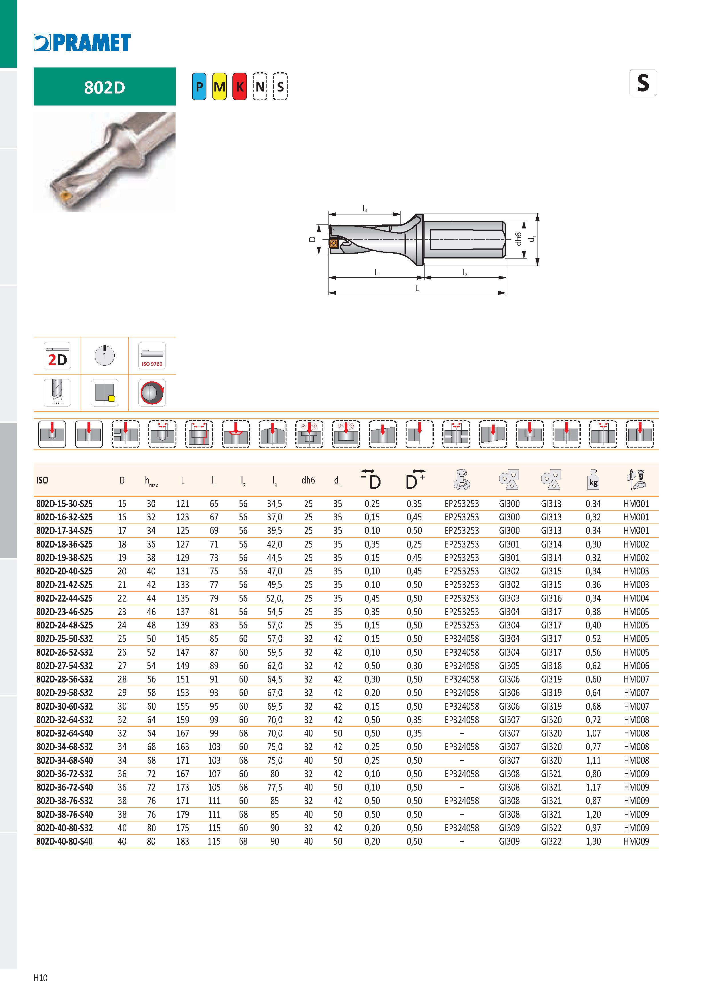 896 s 2D 0 ISO 9766 EJ m O rifn ' r r I 'i Г-ШГ\ f N в ' Г - m да i m m m a m w i №i рщ m m tro i Ti li ISO D h max L 1 l2 l3 dh6 d D+ I, в Й eM 1 э Каталог PRAMET 2019 Режущий инструмент Резцы с твердосплавными пластинами по металлу для точения и растачивания Концевые и насадные фрезы Сверла с СМП Расточные головки Стр. H10
