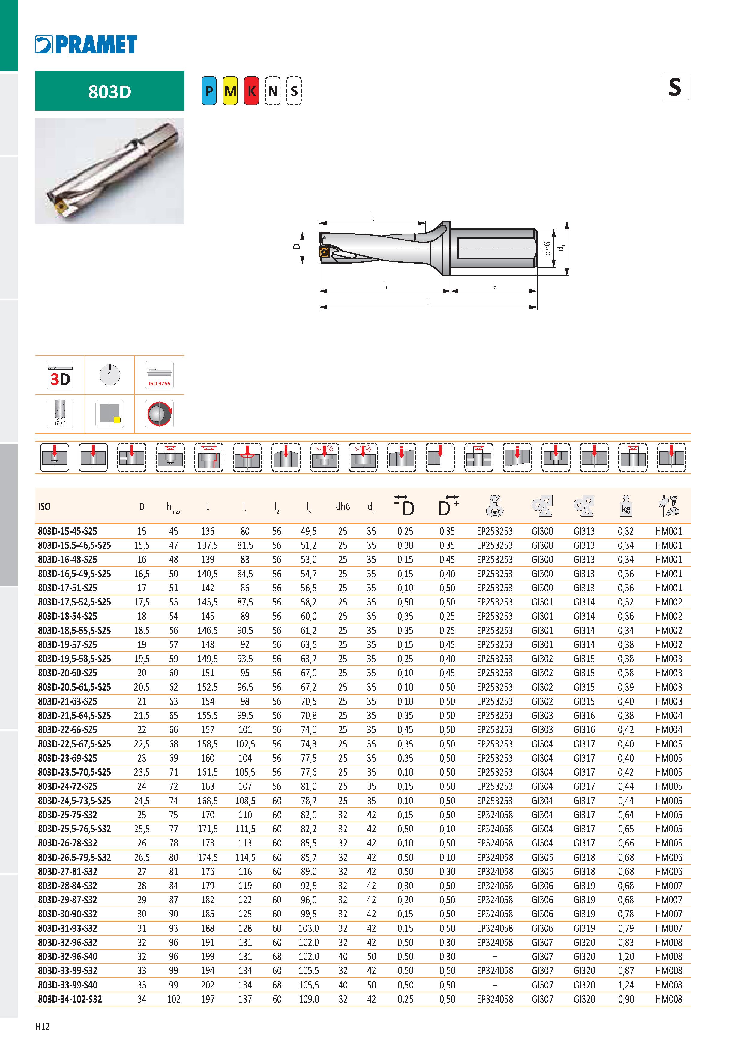 898 s 3D f) r-i ISO 9766 U m f\ 4,/ rin nfn U i 1 ffi iiffi iä 05i Й i jiij m ВД liij ISO D h max L i, l2 l3 dh6 D D + в Й éM Ъ 803D-15-45-S25 15 45 Каталог PRAMET 2019 Режущий инструмент Резцы с твердосплавными пластинами по металлу для точения и растачивания Концевые и насадные фрезы Сверла с СМП Расточные головки Стр. H12