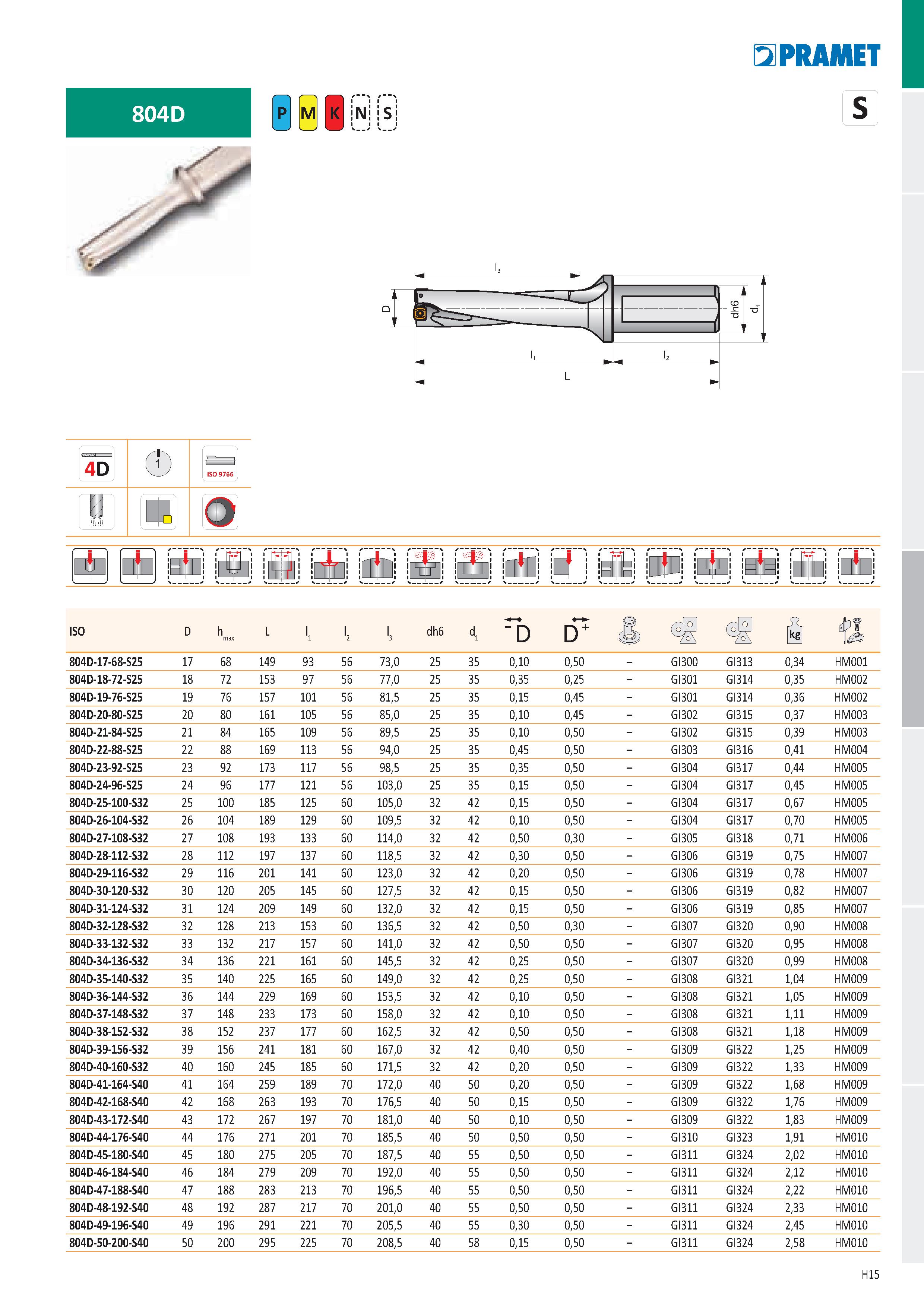 901 804D 4D U о rifn ' г г 4 'i “ 4 f ' iz-r Л xi ' ' - т да i m ma m и m и m cm и jesj il Ifl 1 ISO D h max L K '2 I3 dh6 d D+ Š Й 804D-17-68-S25 17 Каталог PRAMET 2019 Режущий инструмент Резцы с твердосплавными пластинами по металлу для точения и растачивания Концевые и насадные фрезы Сверла с СМП Расточные головки Стр. H15