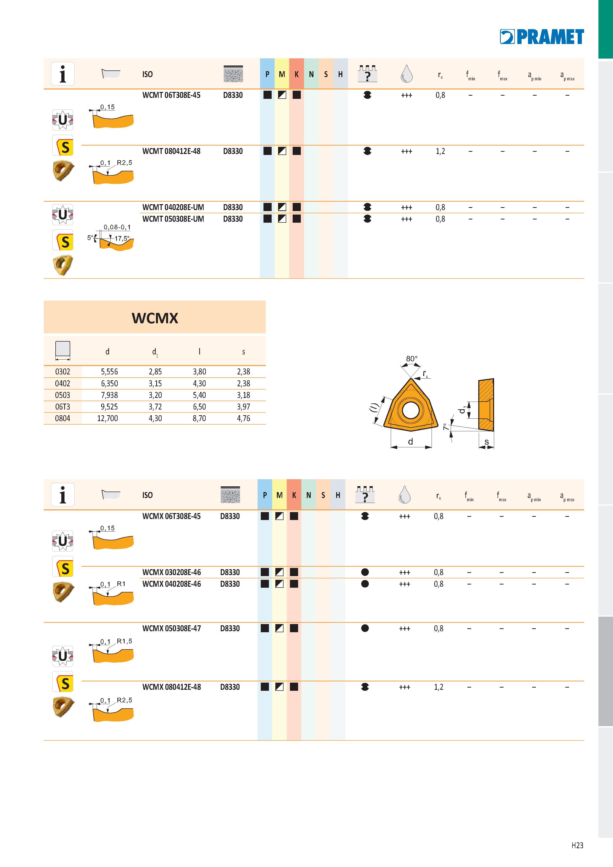 909 r ISO p M K N S H т, f f a a max p min p max WCMT 06T308E-45 D8330 И WCMT 080412E-48 D8330 И S 0,8 1,2 0,08-0,1 s w V WCMT 040208E-UM D8330 B WCM Каталог PRAMET 2019 Режущий инструмент Резцы с твердосплавными пластинами по металлу для точения и растачивания Концевые и насадные фрезы Сверла с СМП Расточные головки Стр. H23