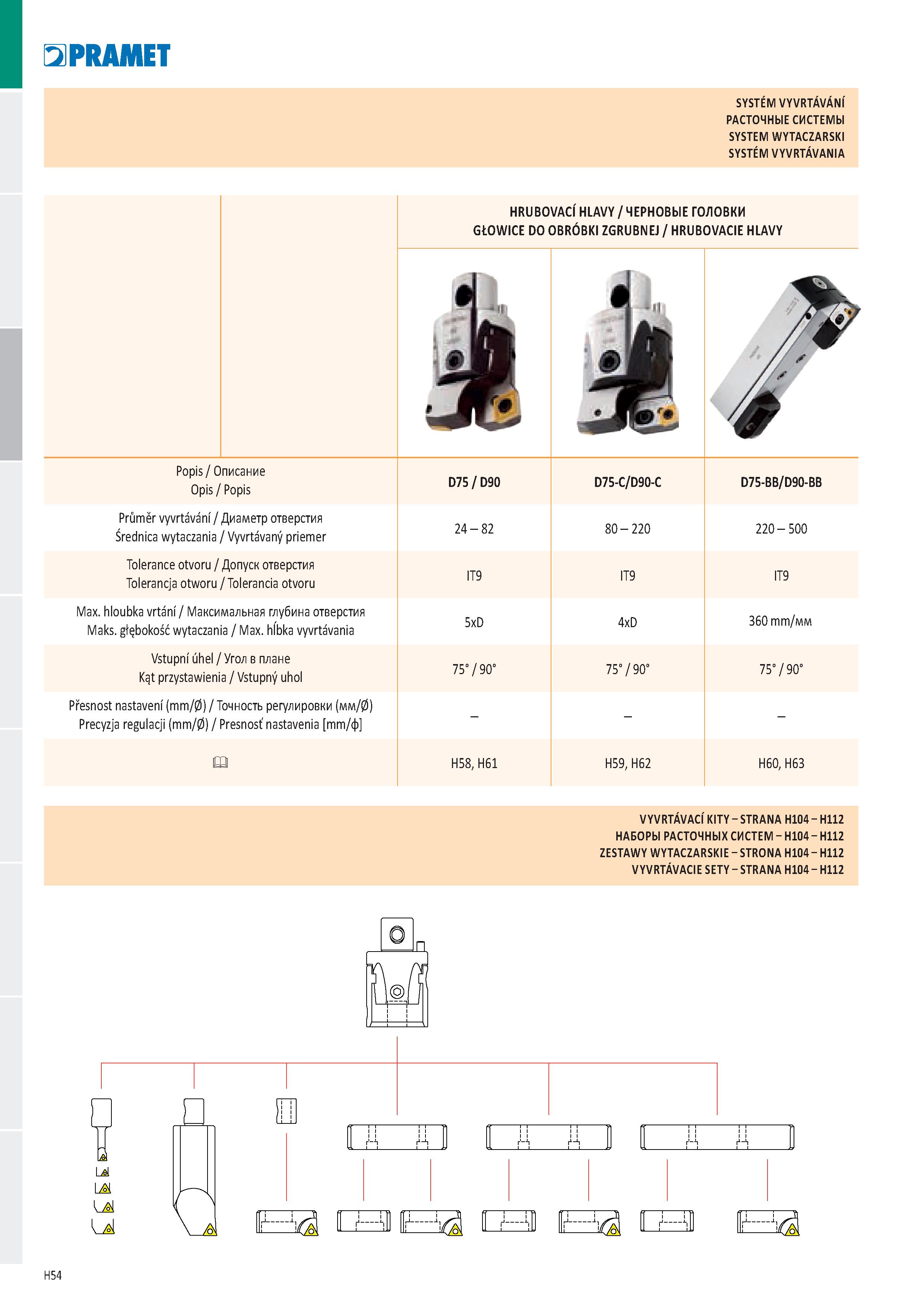 940 PRAMET SYSTÉM VYVRTÁVÁNÍ РАСТОЧНЫЕ СИСТЕМЫ SYSTEM WYTACZARSKI SYSTÉM VYVRTÁVANIA HRUBOVACÍ HLAVY / ЧЕРНОВЫЕ ГОЛОВКИ GŁOWICE DO OBRÓBKI ZGRUBNEJ / Каталог PRAMET 2019 Режущий инструмент Резцы с твердосплавными пластинами по металлу для точения и растачивания Концевые и насадные фрезы Сверла с СМП Расточные головки Стр. H54