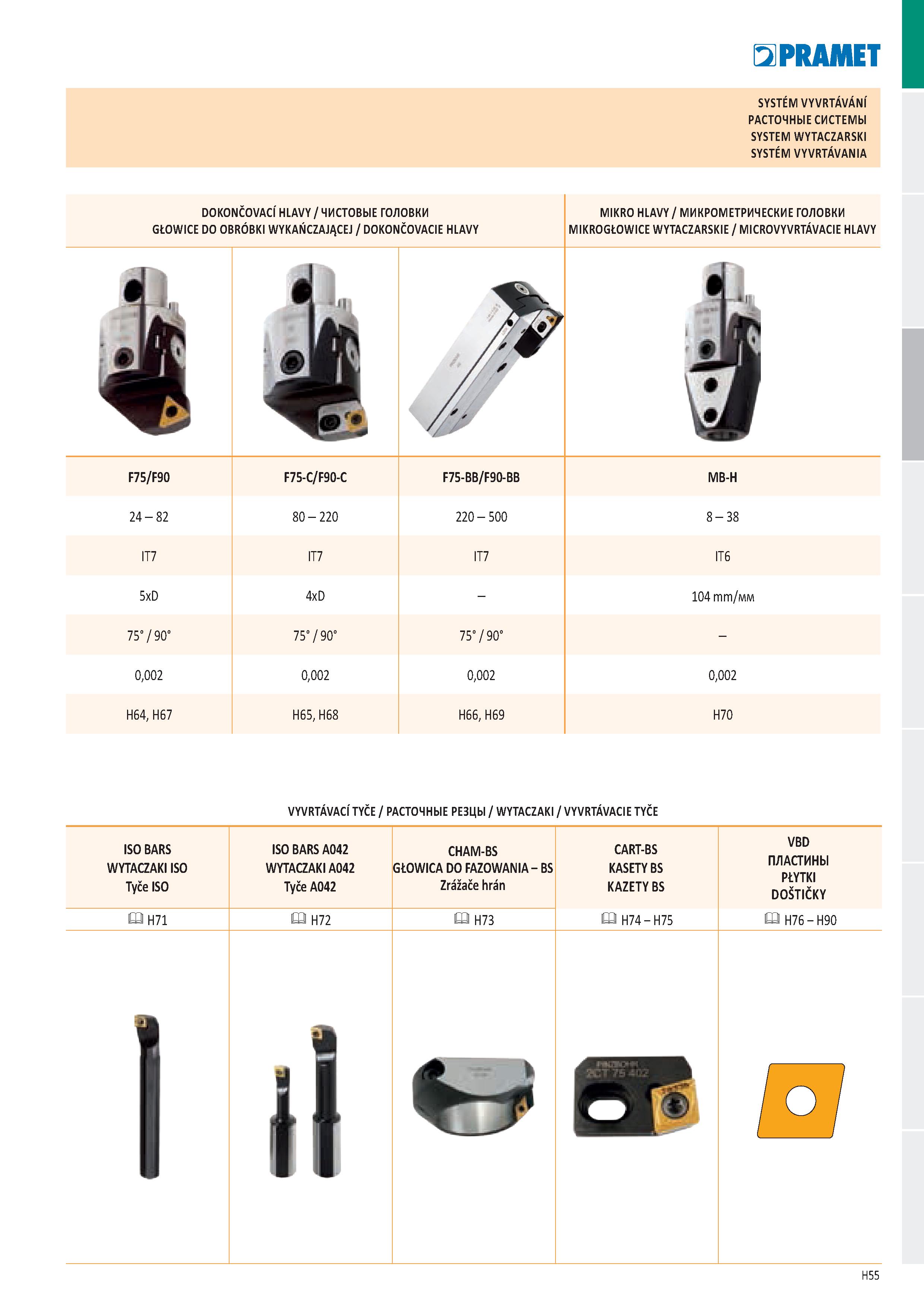 941 SYSTEM VYVRTÁVÁNÍ РАСТОЧНЫЕ СИСТЕМЫ SYSTEM WYTACZARSKI SYSTEM VYVRTÁVANIA DOKONČOVACÍ HLAVY / ЧИСТОВЫЕ ГОЛОВКИ GŁOWICE DO OBRÓBKI WYKAŃCZAJĄCEJ / Каталог PRAMET 2019 Режущий инструмент Резцы с твердосплавными пластинами по металлу для точения и растачивания Концевые и насадные фрезы Сверла с СМП Расточные головки Стр. H55