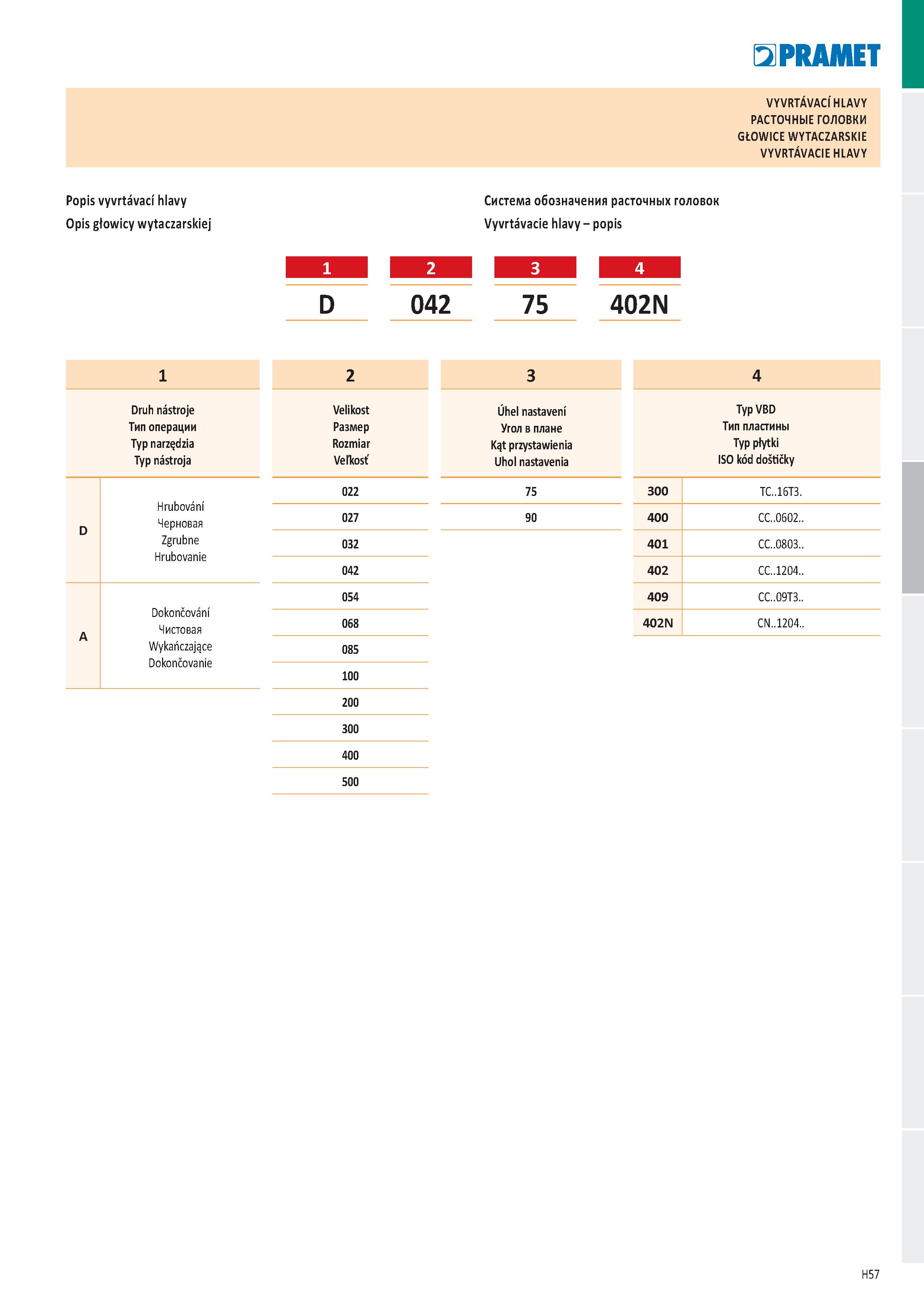 943 VYVRTÁVACÍ HLAVY РАСТОЧНЫЕ ГОЛОВКИ GŁOWICE WYTACZARSKIE VYVRTÁVACIE HLAVY Popis vyvrtávací hlavy Opis głowicy wytaczarskiej Система обозначения р Каталог PRAMET 2019 Режущий инструмент Резцы с твердосплавными пластинами по металлу для точения и растачивания Концевые и насадные фрезы Сверла с СМП Расточные головки Стр. H57