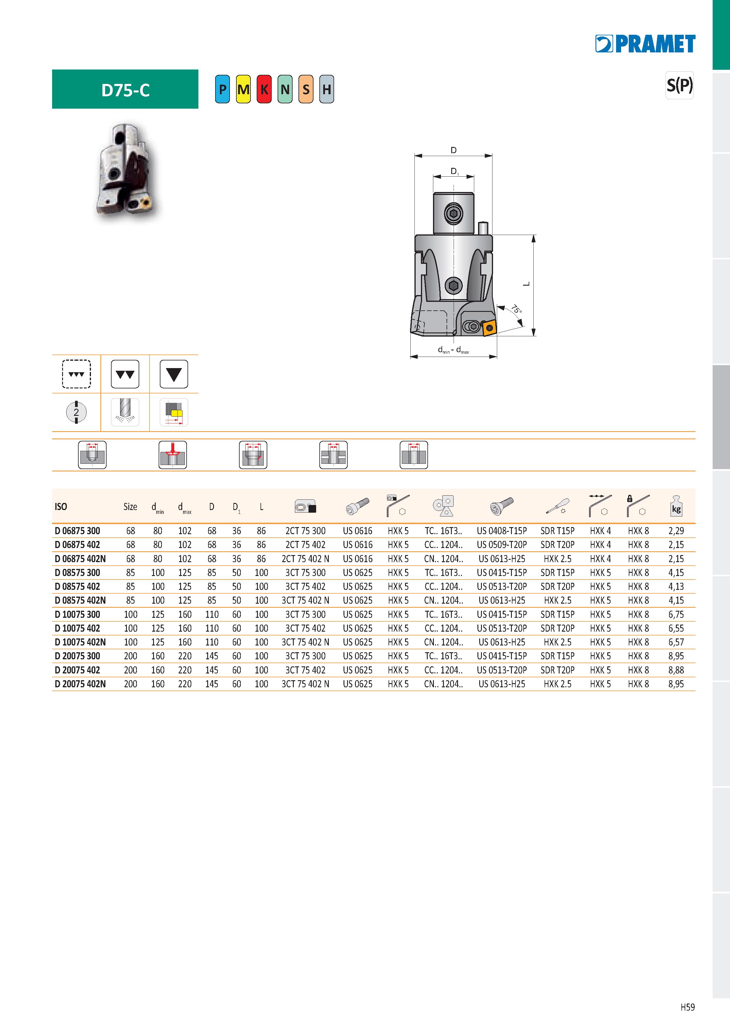 945 D75-C 1 TTT 1 4 Г T a А fl ffl i D 06875 300 68 80 102 68 36 86 2CT 75 300 US 0616 HXK 5 TC 16T3 US 0408-T15P SDR T15P HXK 4 HXK 8 2,29 D 06875 4 Каталог PRAMET 2019 Режущий инструмент Резцы с твердосплавными пластинами по металлу для точения и растачивания Концевые и насадные фрезы Сверла с СМП Расточные головки Стр. H59