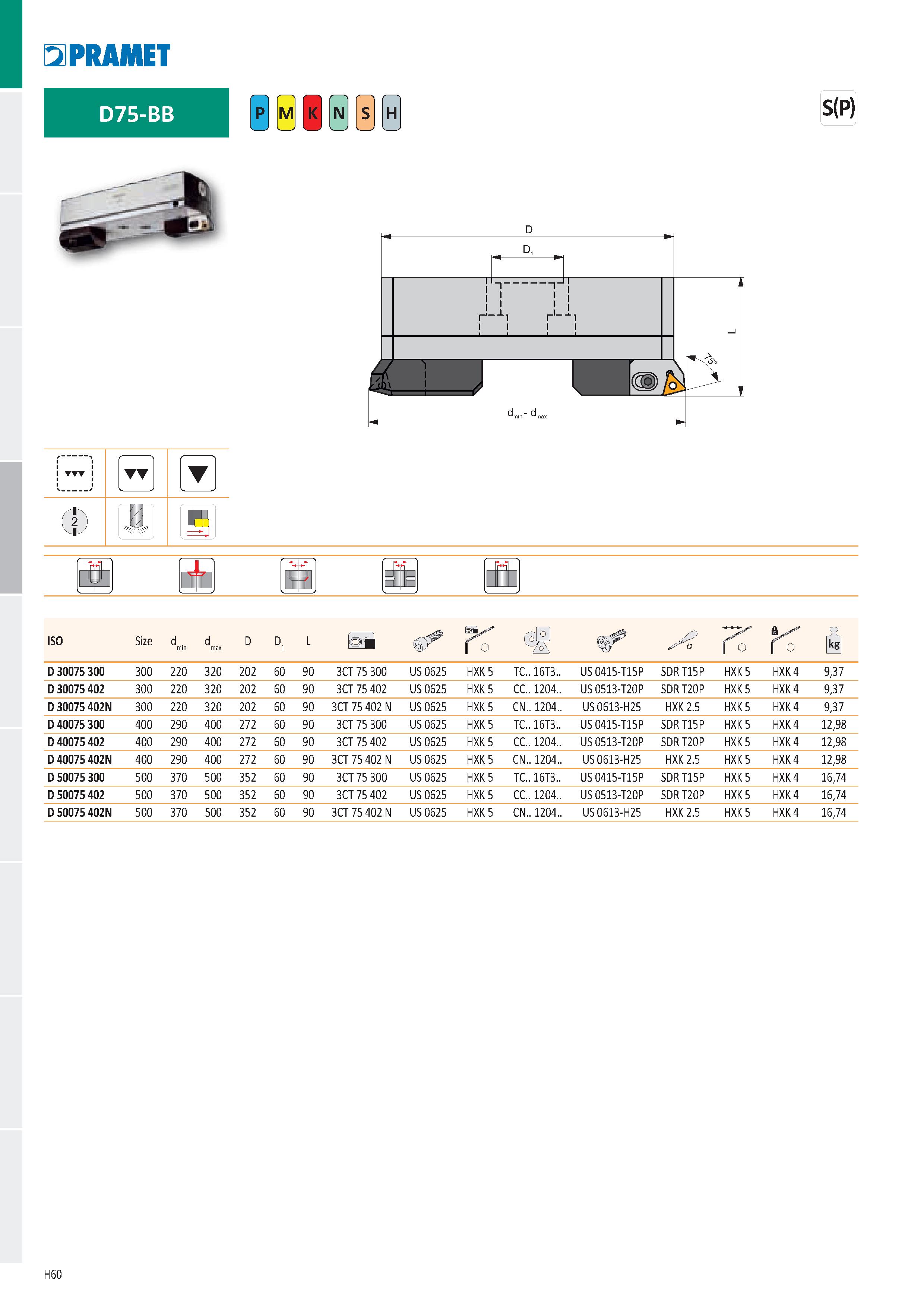 946 1 1 1 ч Г Т ф ii Й1 H If f 1 H 0 \r H c II ISO Size d min d max D D L lOlÉ r 0 r K Š D 30075 300 300 220 320 202 60 90 3CT 75 300 US 0625 HXK 5 T Каталог PRAMET 2019 Режущий инструмент Резцы с твердосплавными пластинами по металлу для точения и растачивания Концевые и насадные фрезы Сверла с СМП Расточные головки Стр. H60
